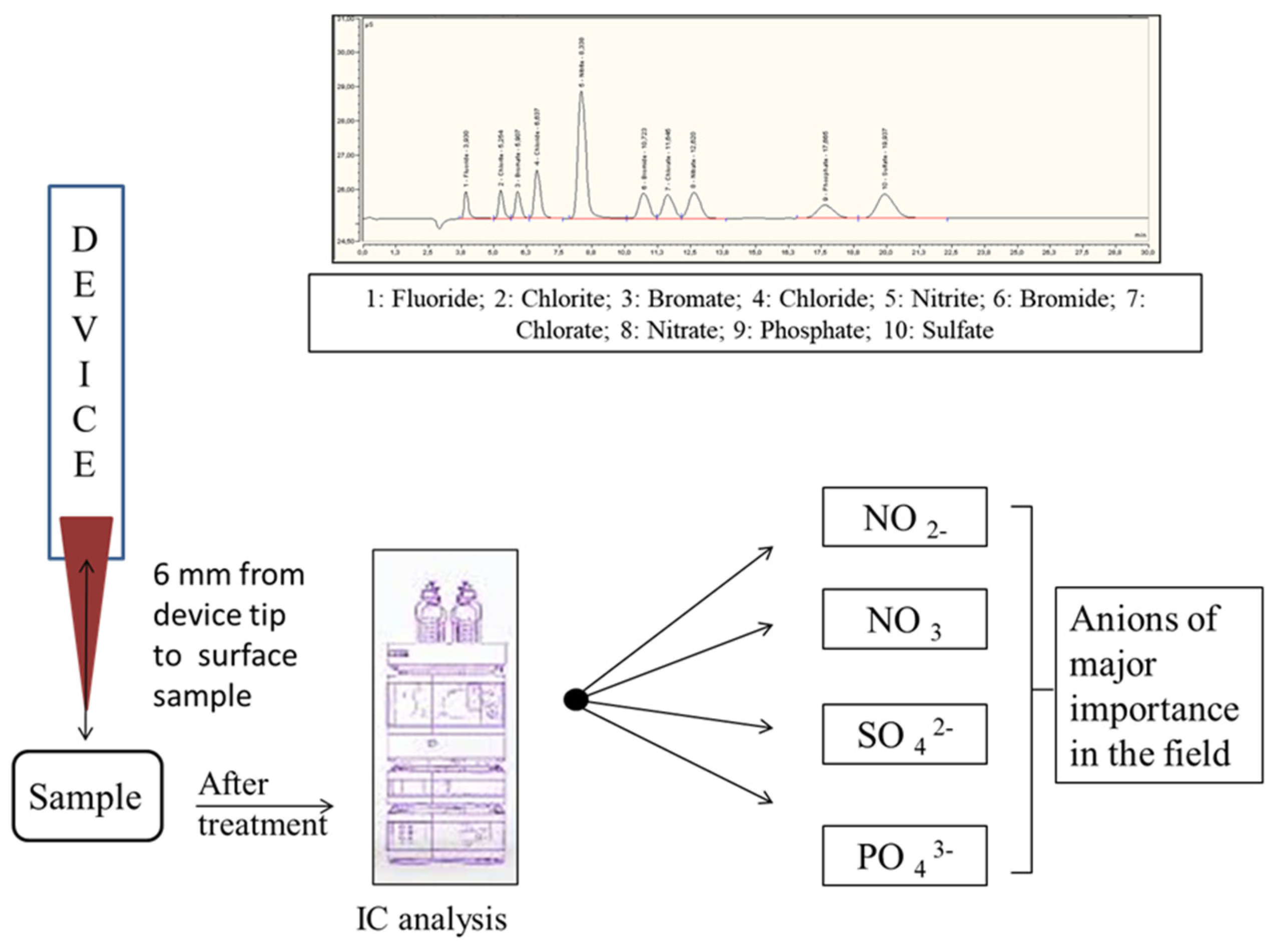 Pharmaceuticals 18 00199 g004