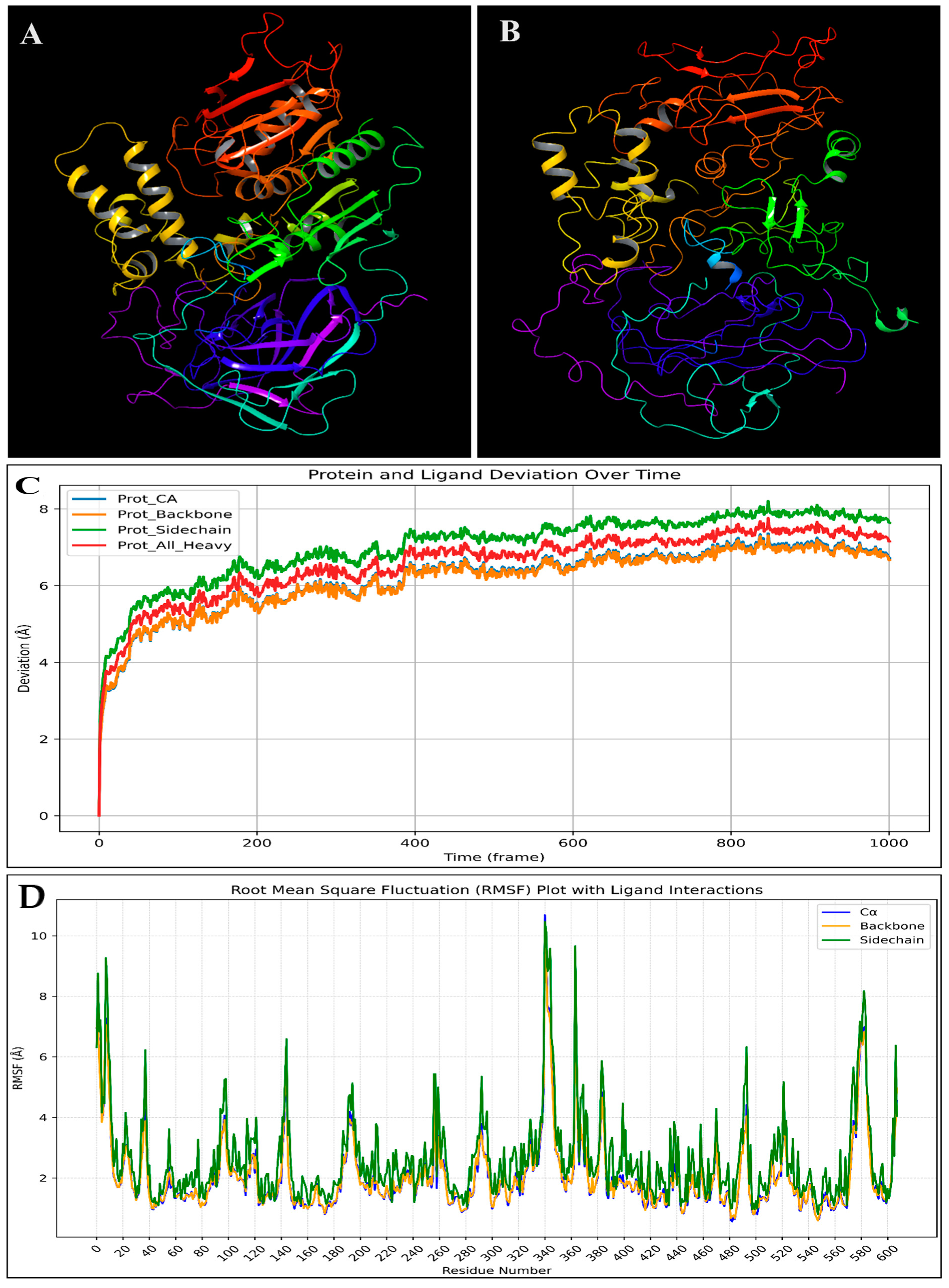 Pharmaceuticals 18 00237 g002