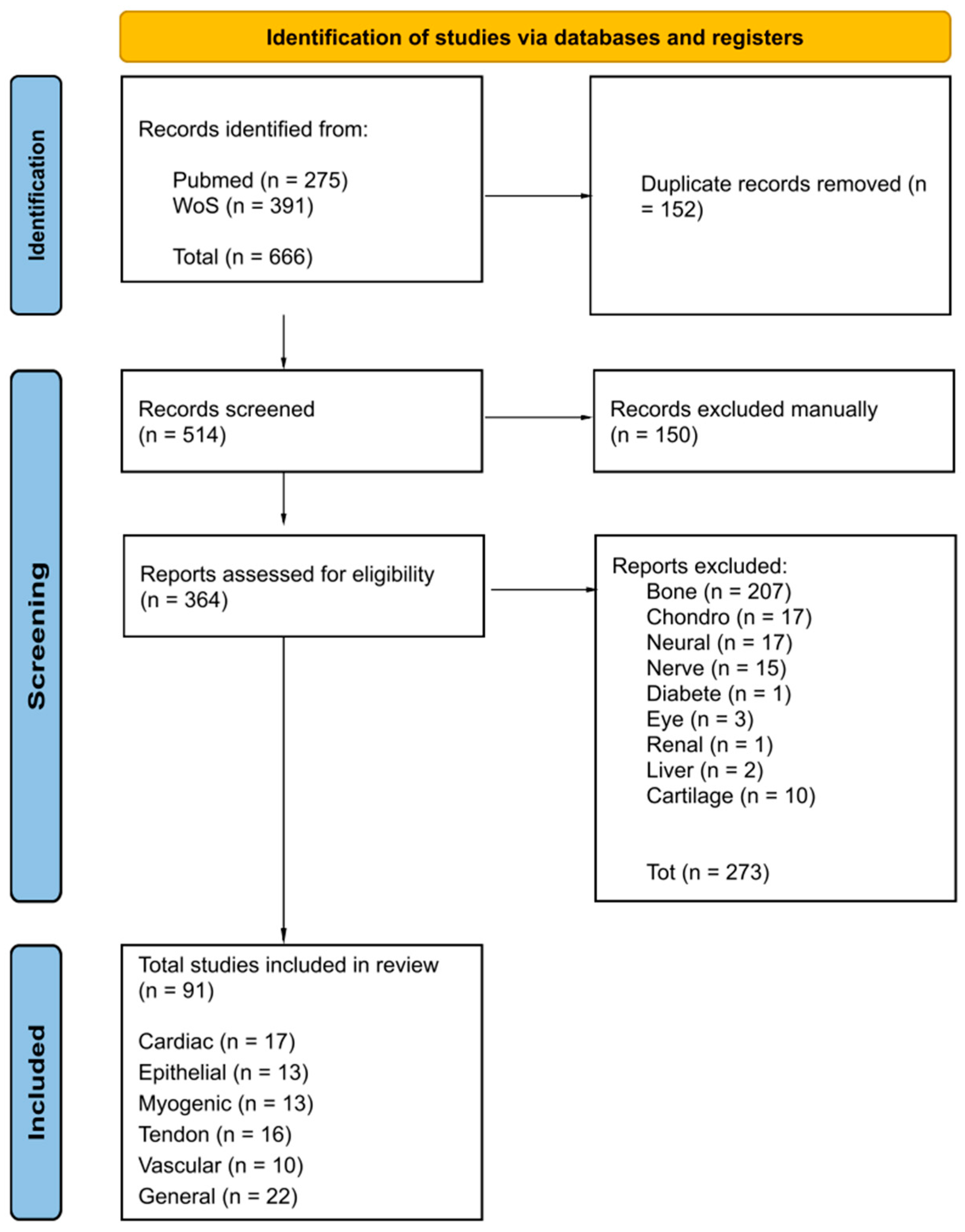 Pharmaceuticals 18 00239 g001