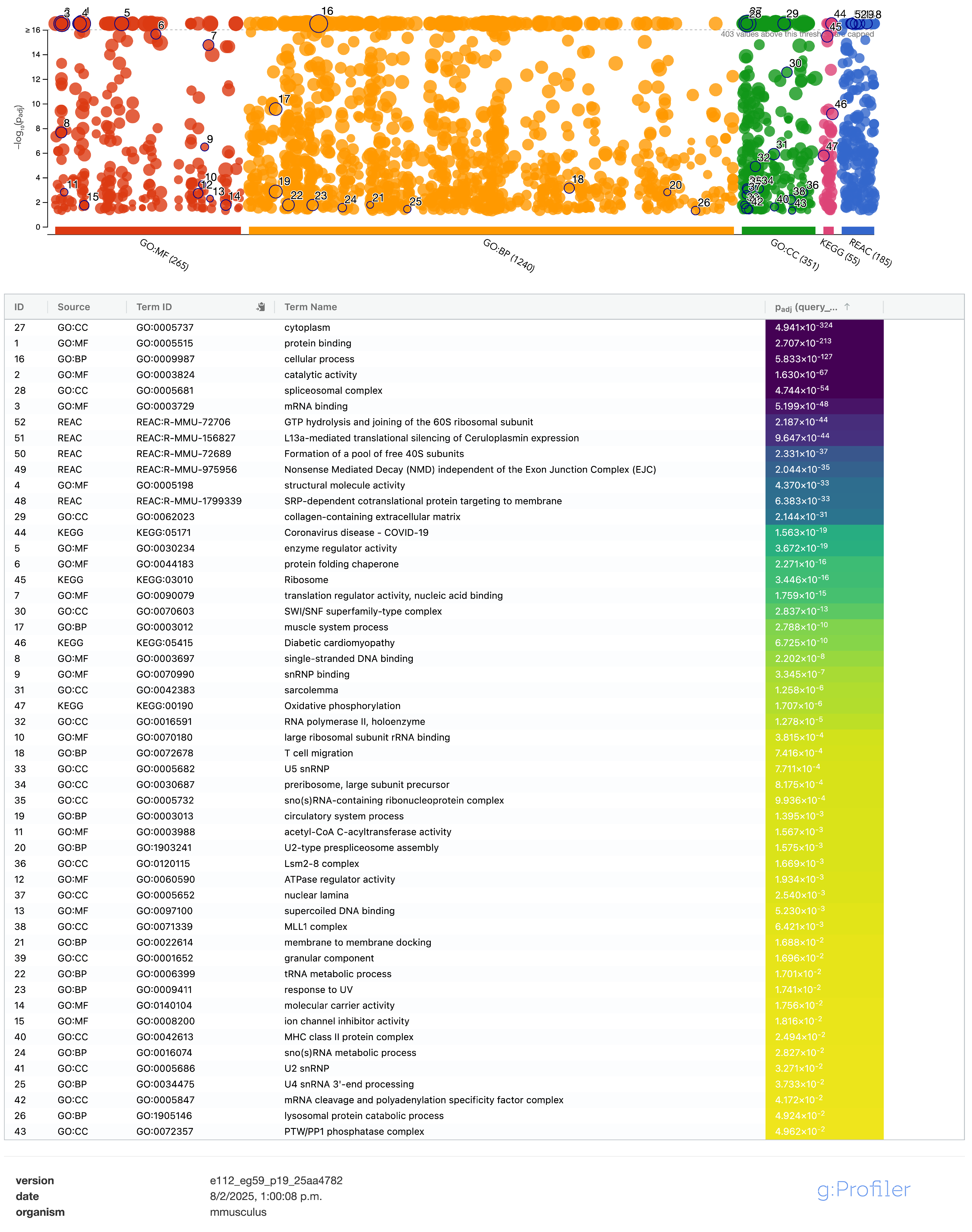 Pharmaceuticals 18 00242 g003