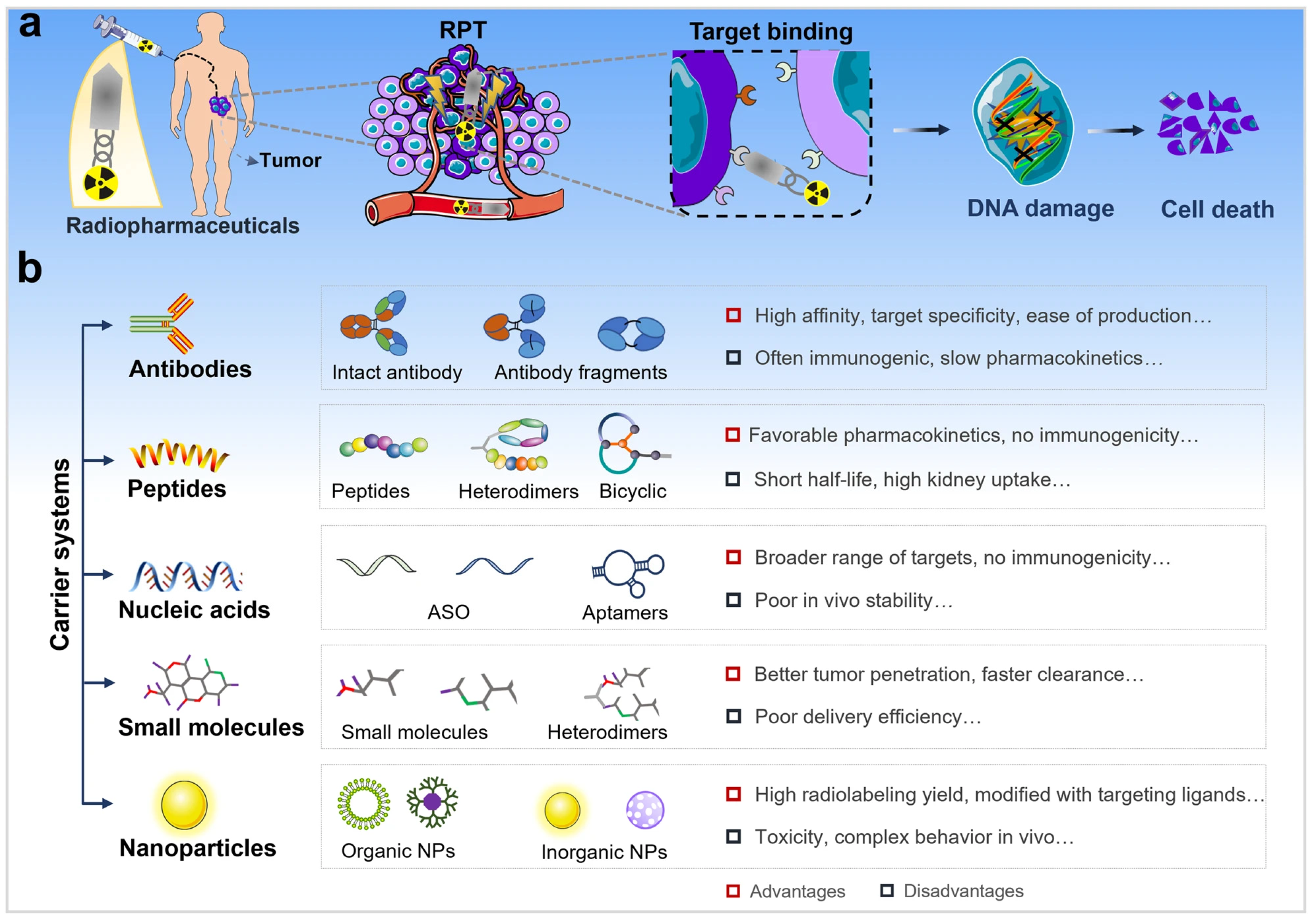 Pharmaceuticals 18 00257 g003