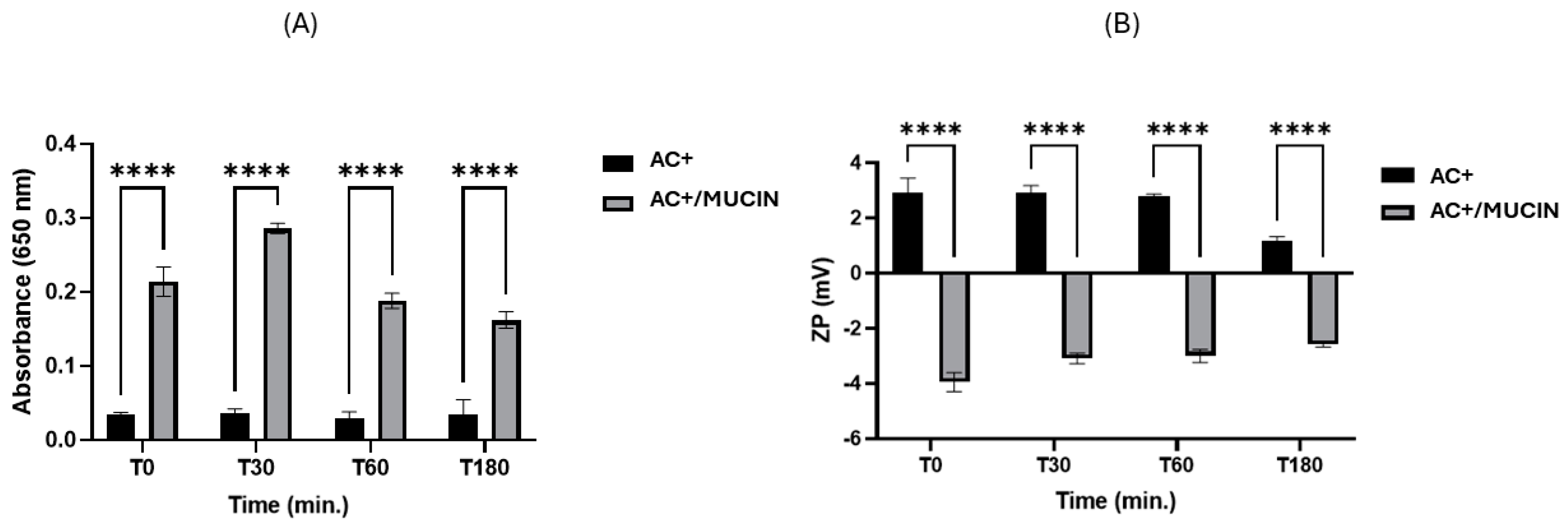 Pharmaceuticals 18 00265 g003