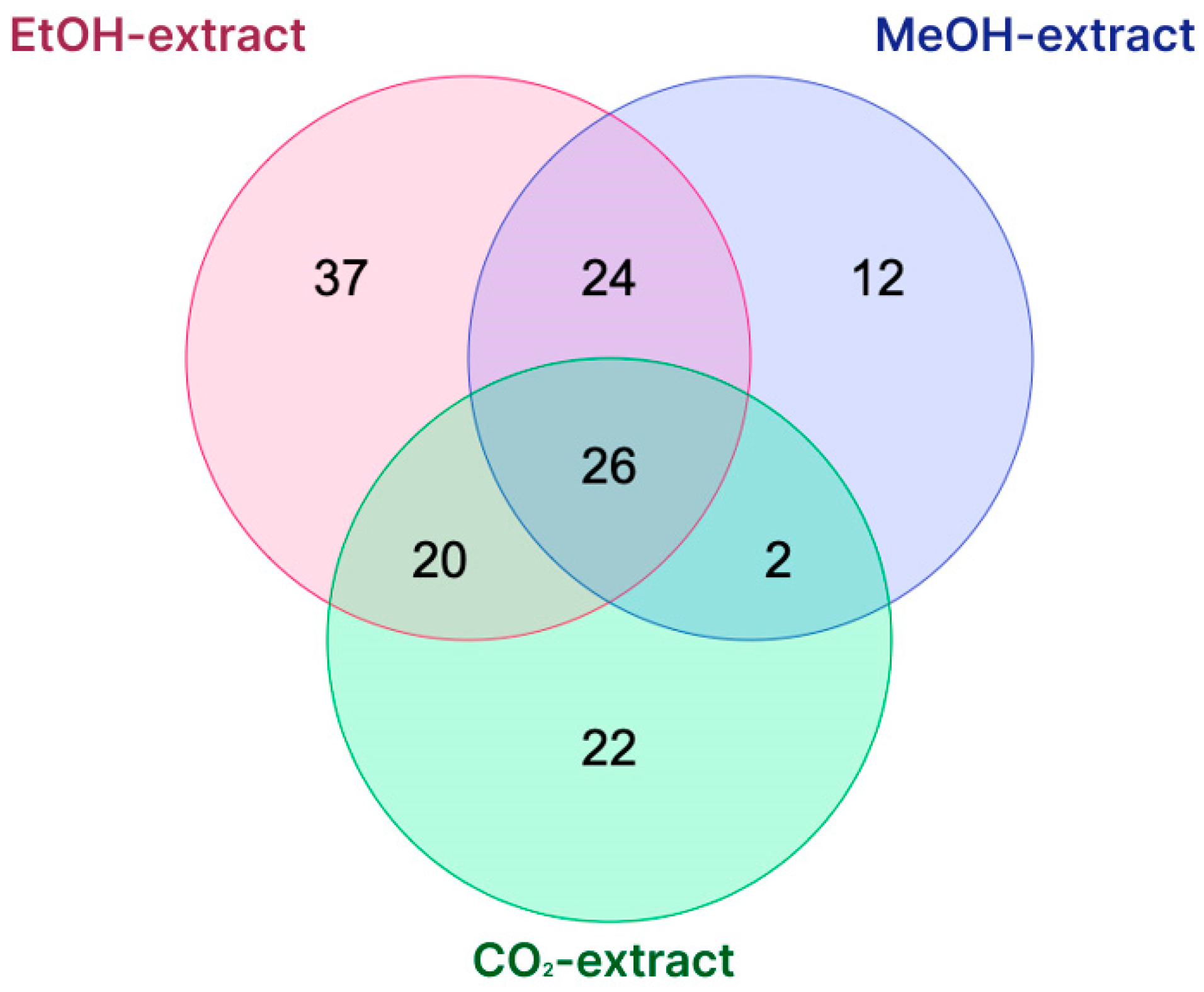 Pharmaceuticals 18 00299 g004
