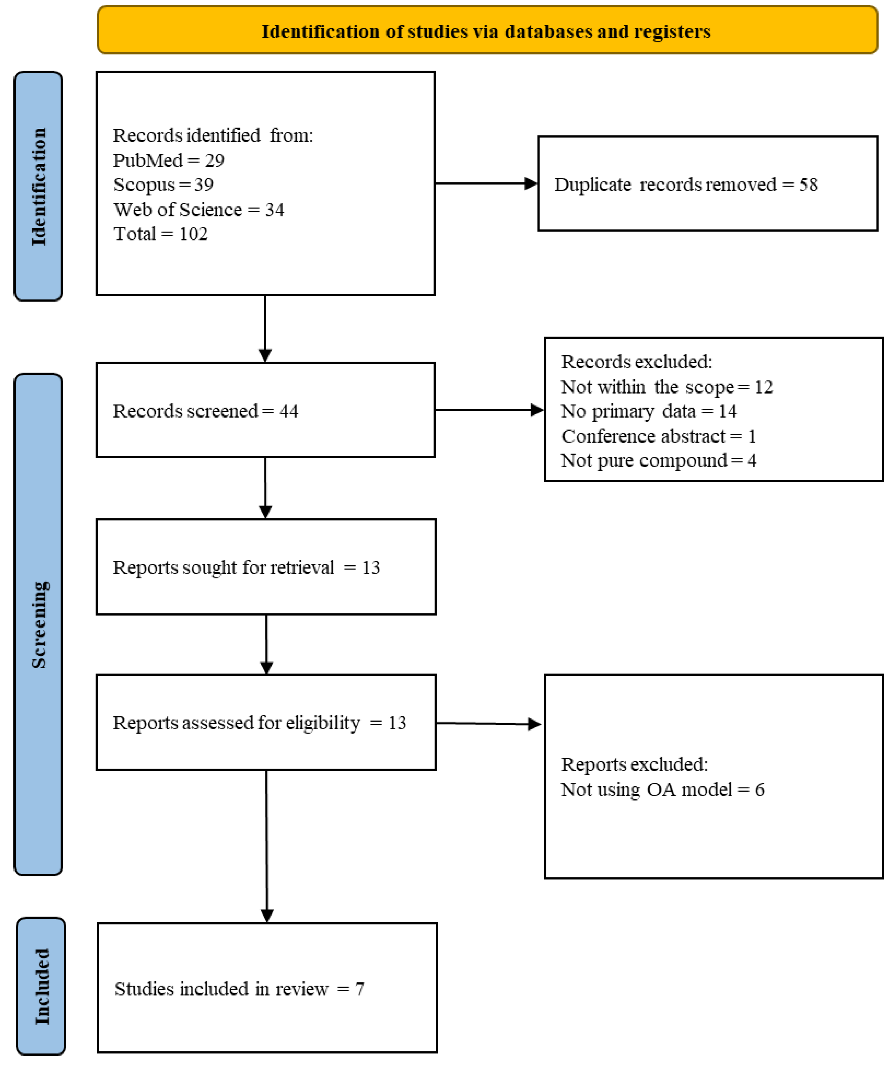 Pharmaceuticals 18 00301 g002