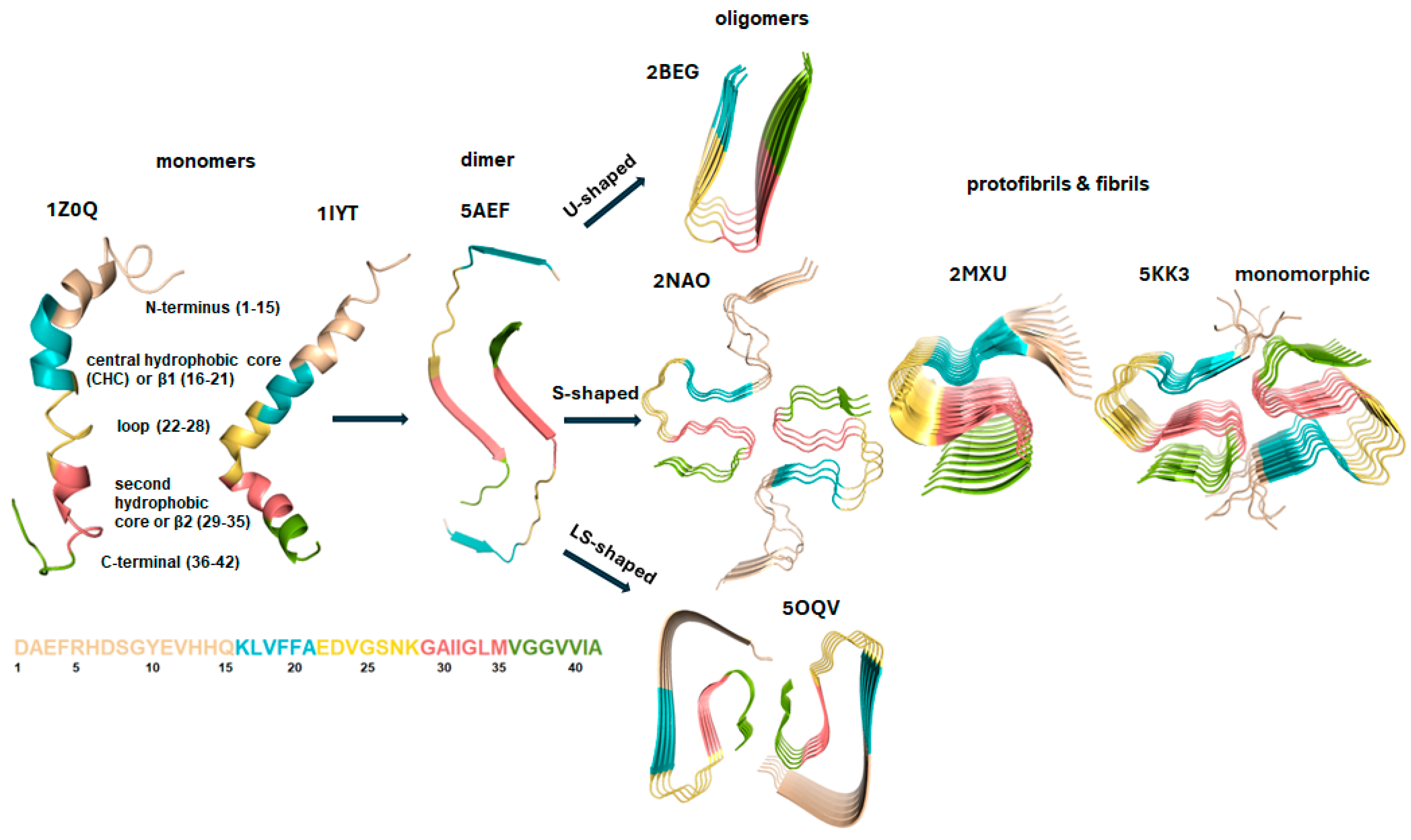 Pharmaceuticals 18 00306 g002