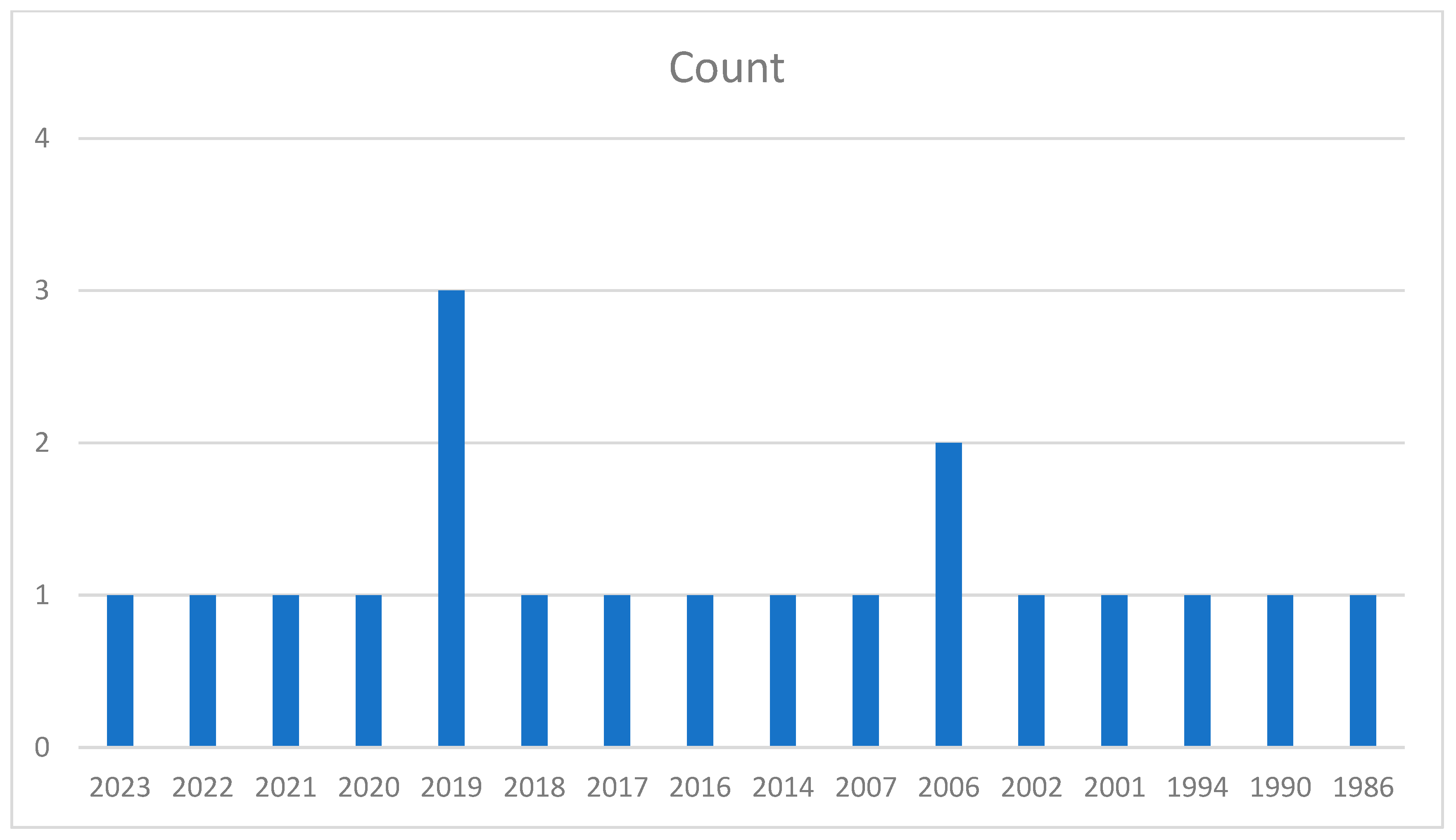 Pharmaceuticals 18 00328 g002
