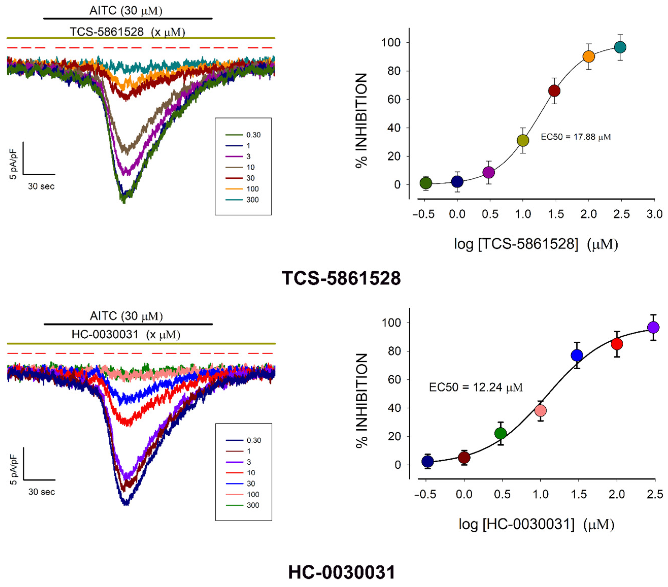Pharmaceuticals 18 00332 g003