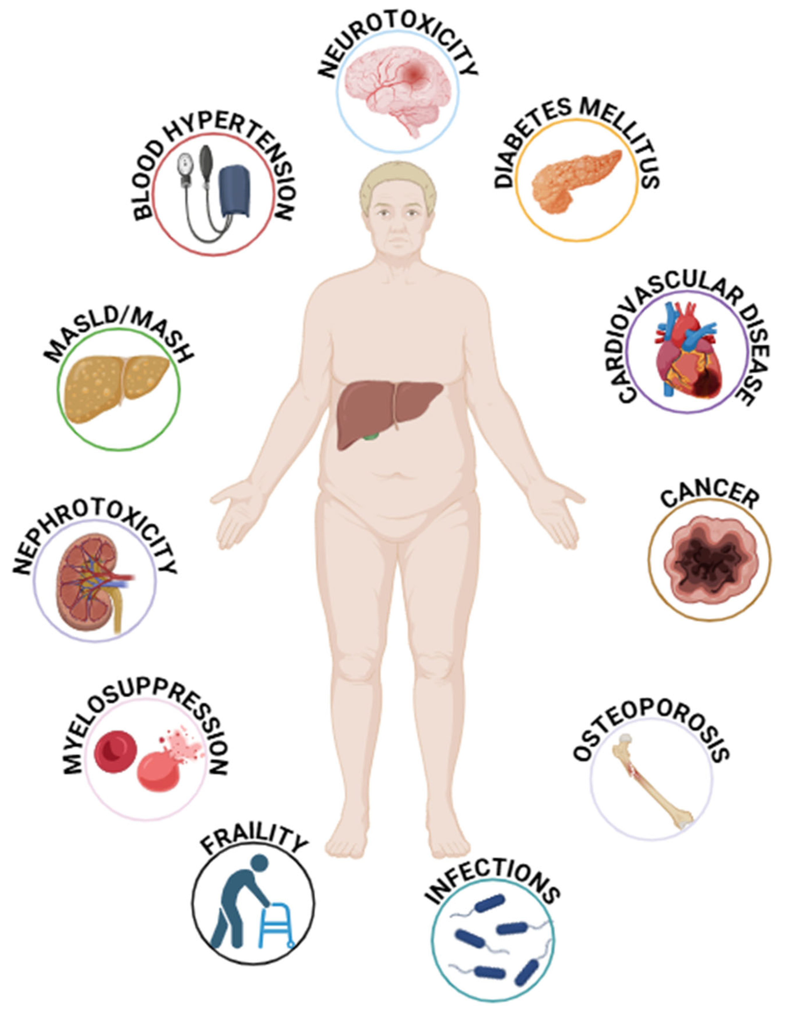 Pharmaceuticals 18 00342 g002 Pharmaceuticals 18 00342 g002