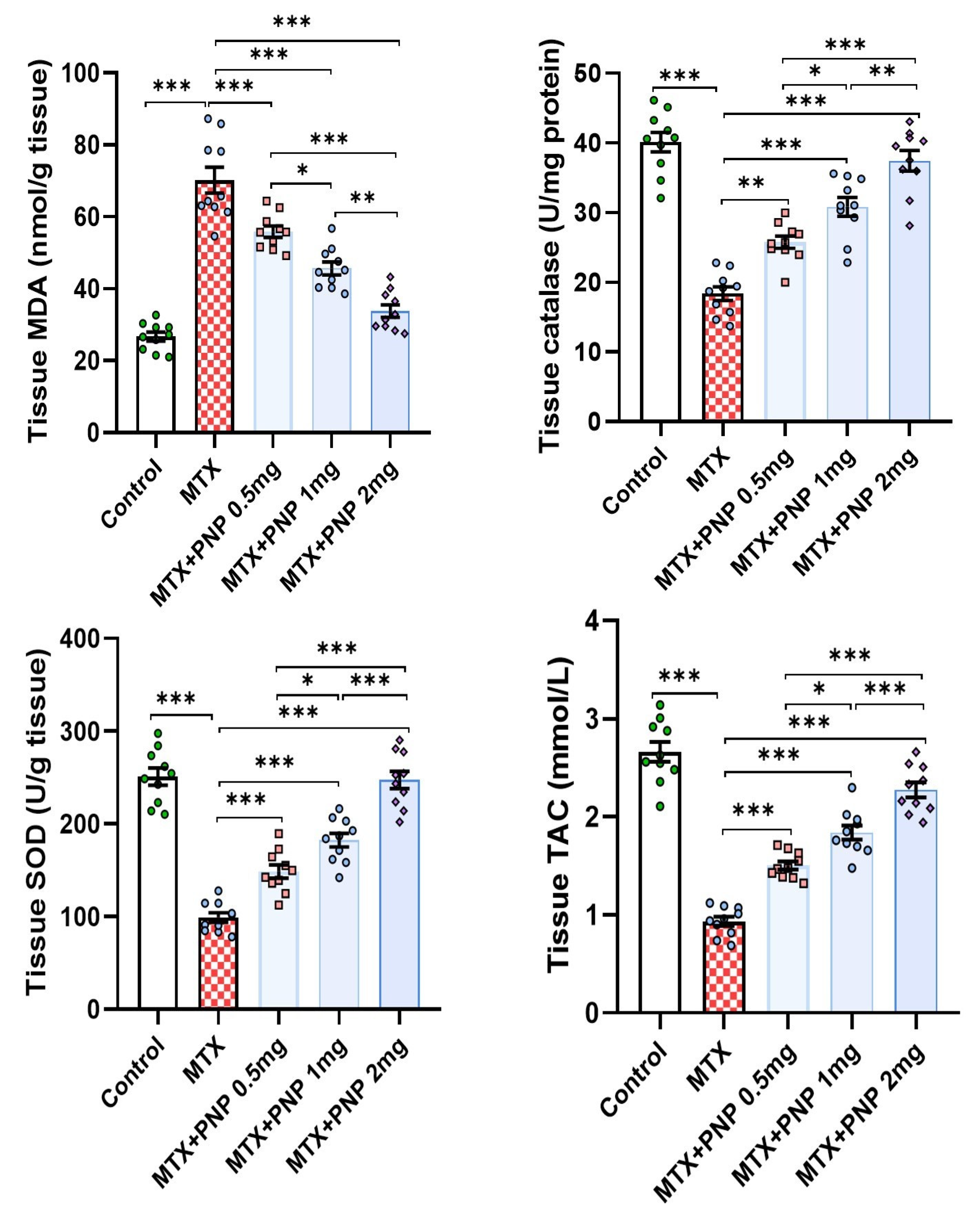 Pharmaceuticals 18 00358 g003
