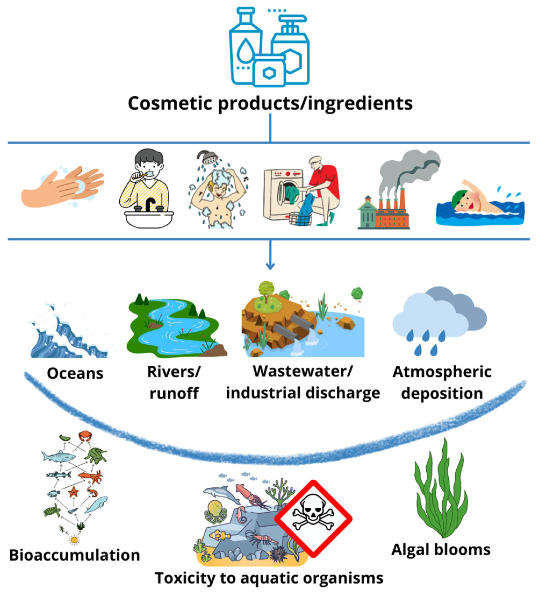 Pharmaceuticals 18 00368 g001