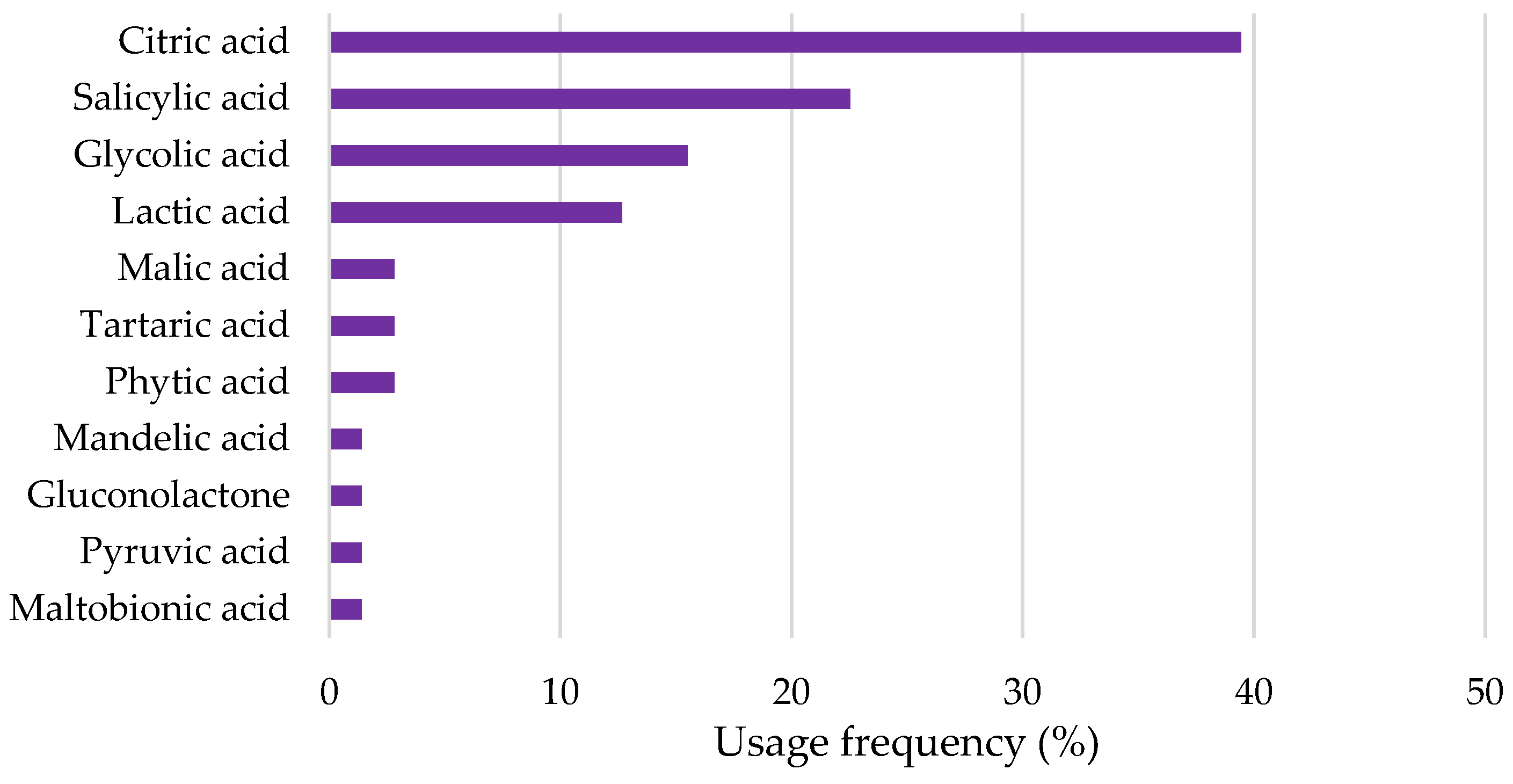 Pharmaceuticals 18 00368 g004