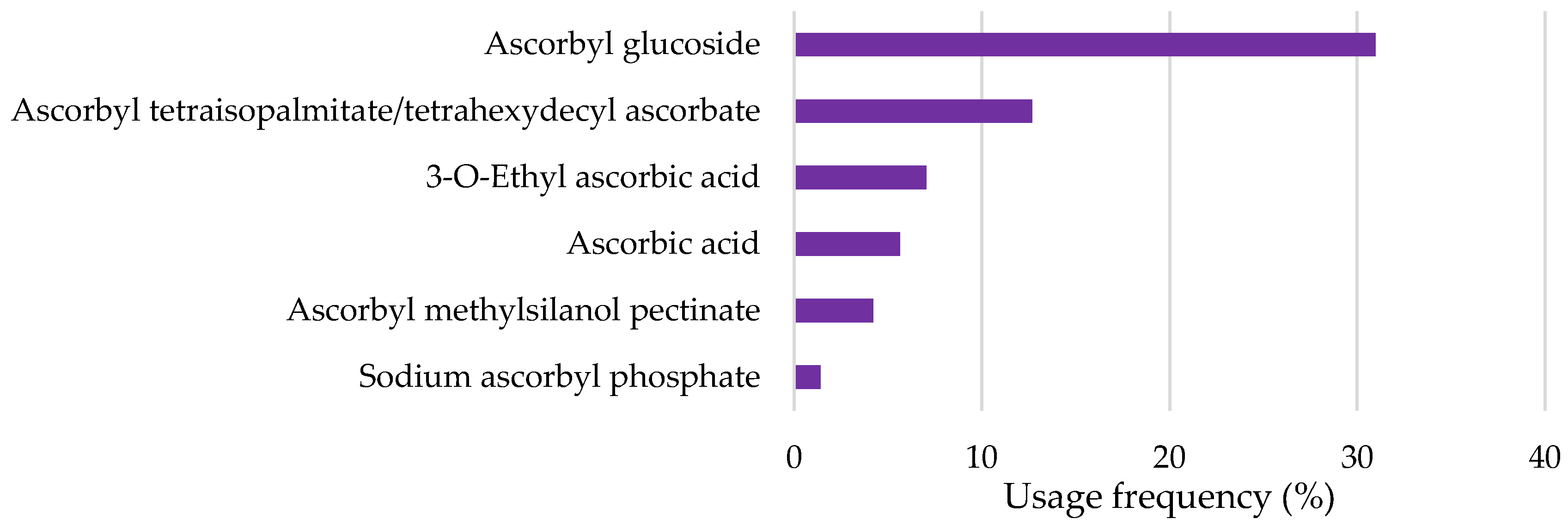Pharmaceuticals 18 00368 g005