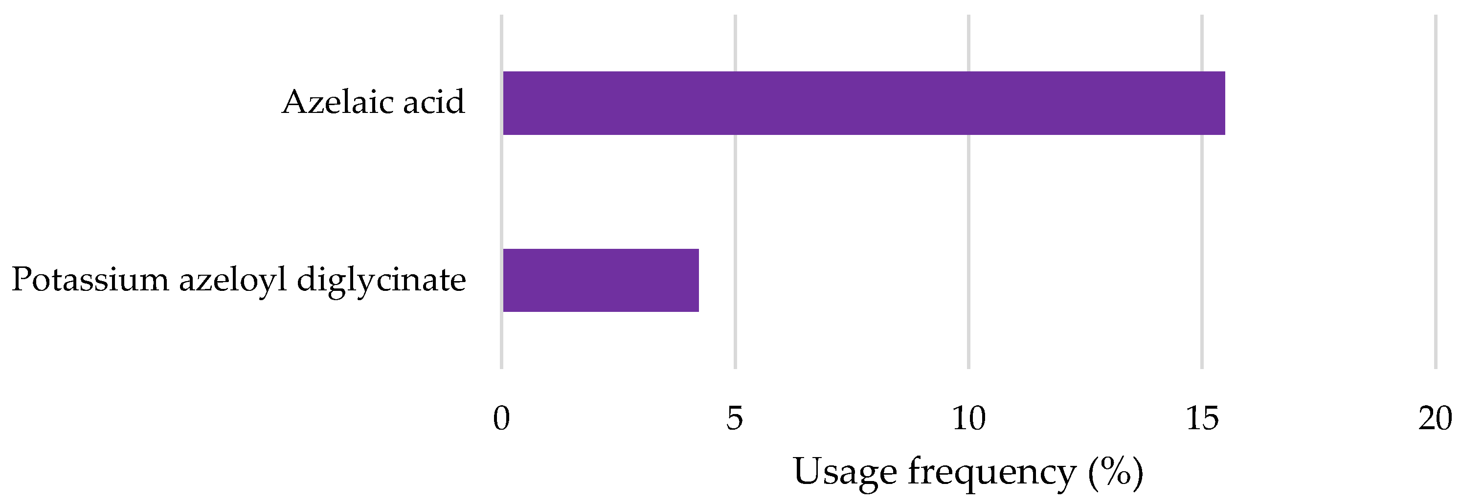 Pharmaceuticals 18 00368 g008