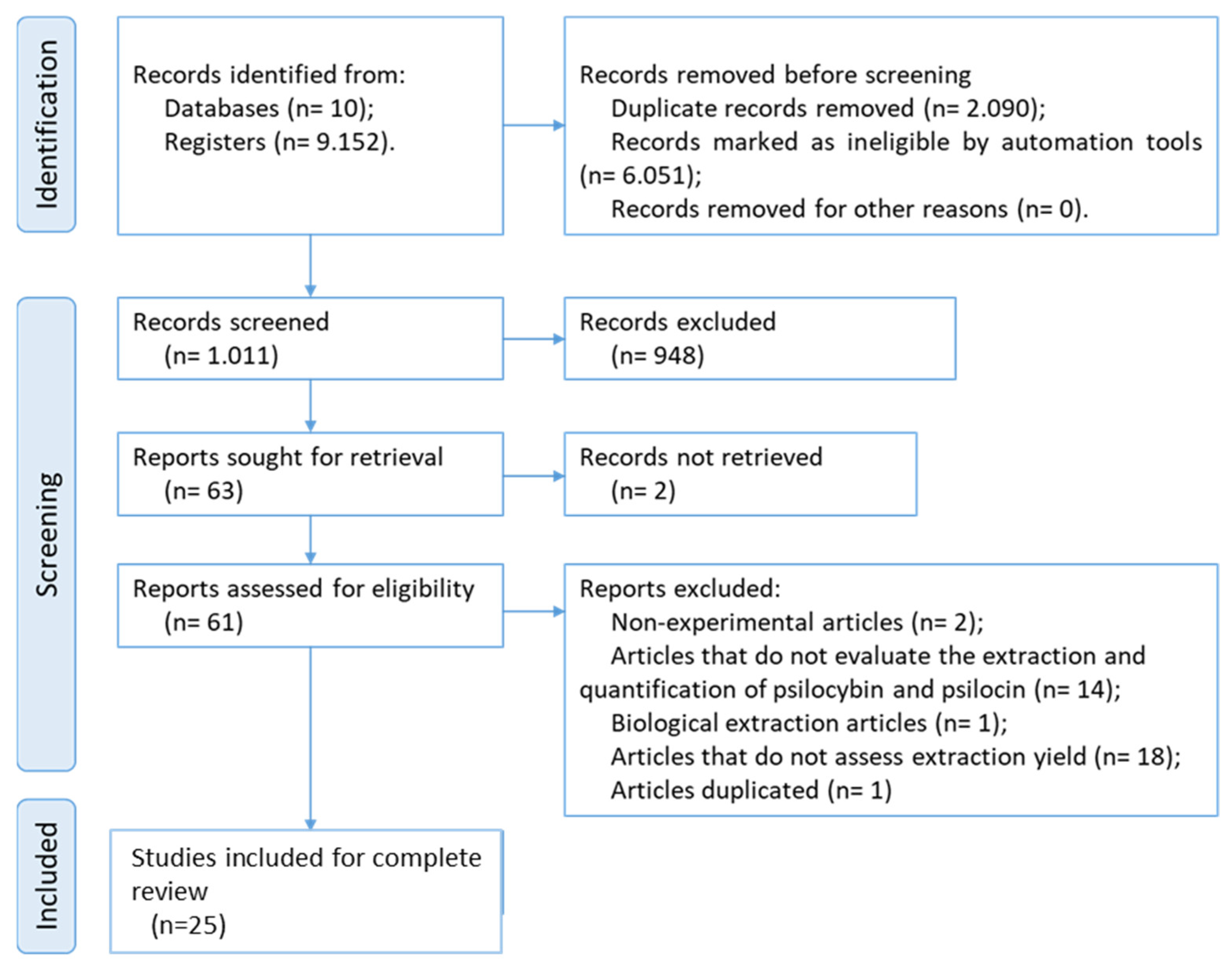 Pharmaceuticals 18 00380 g001