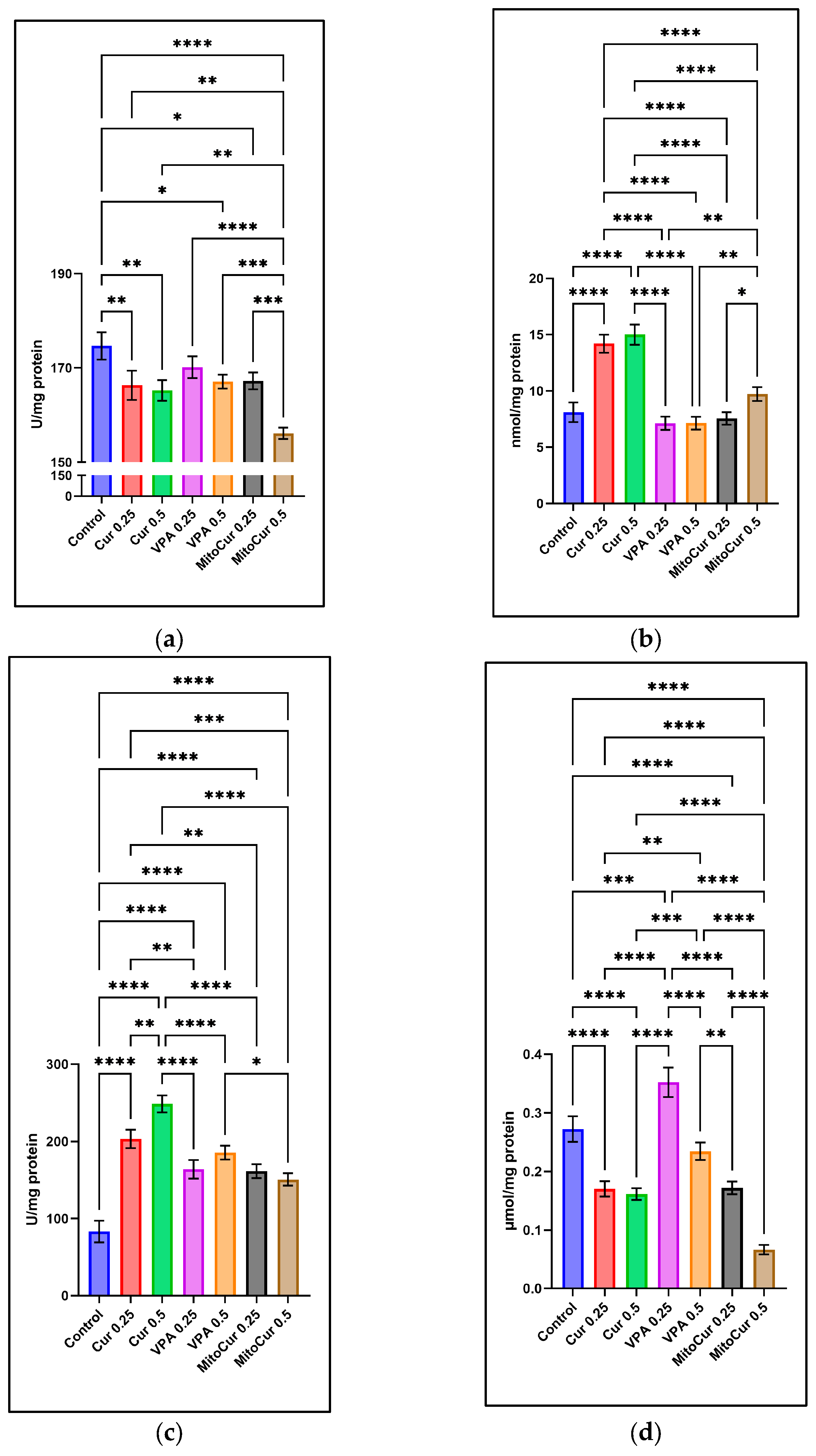 Pharmaceuticals 18 00382 g005