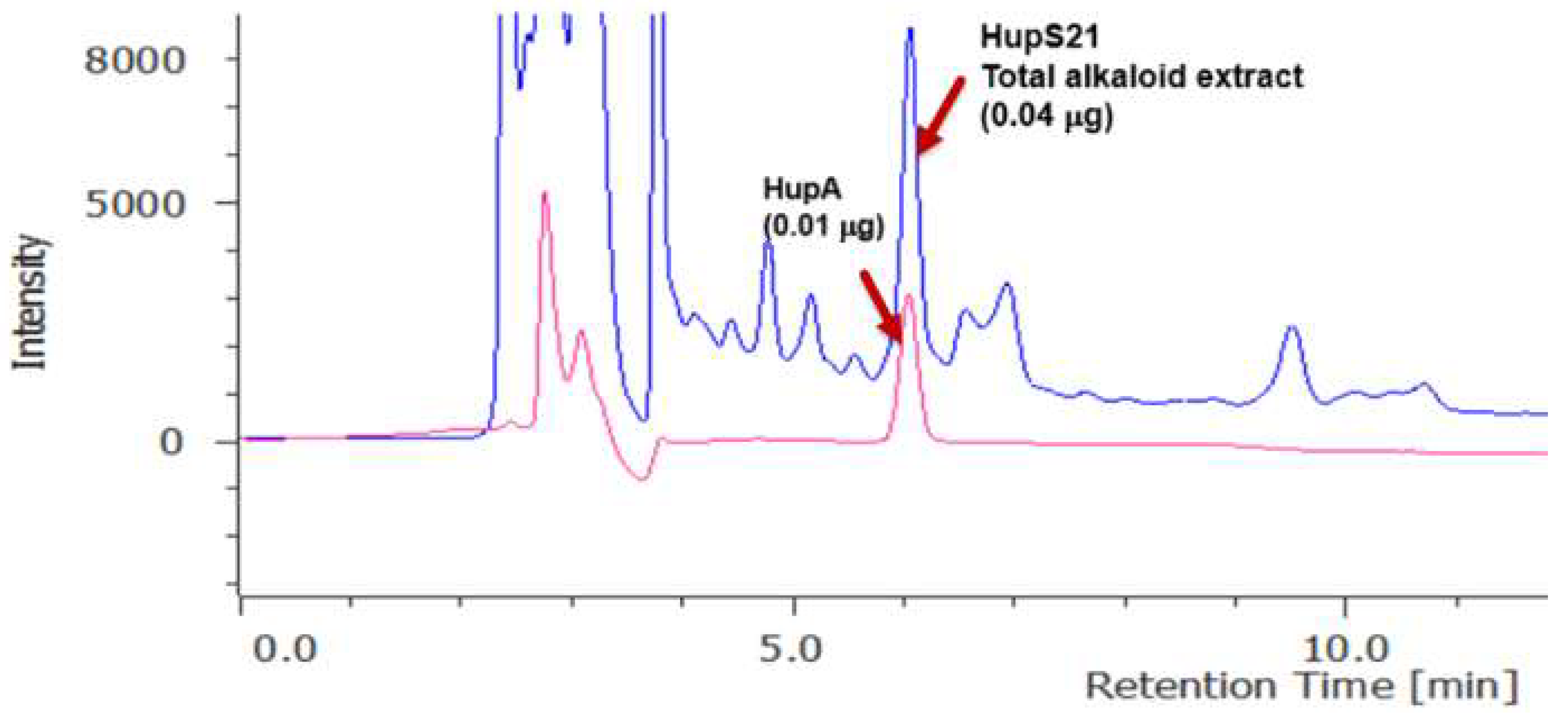 Pharmaceuticals 18 00383 g002