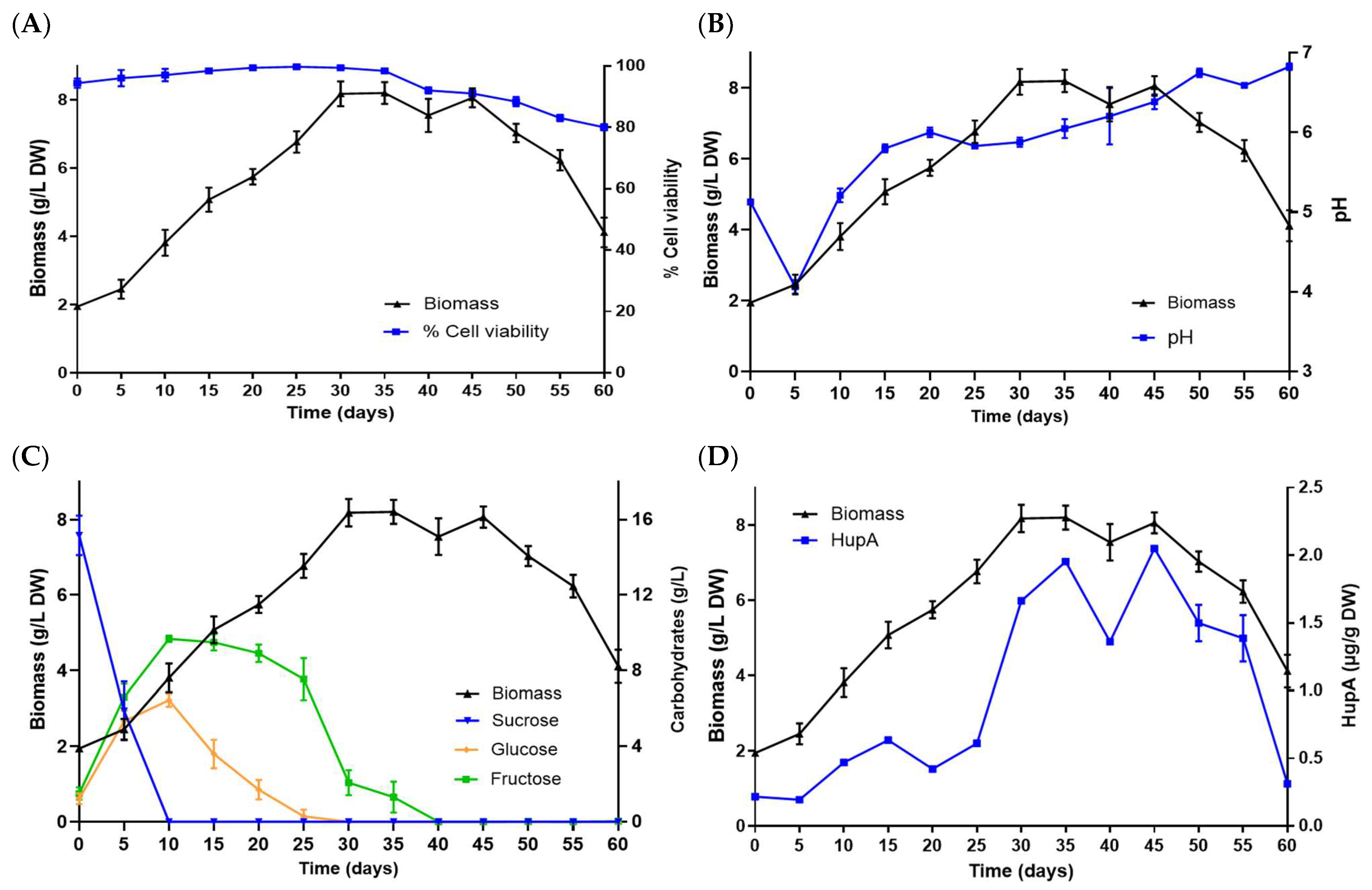Pharmaceuticals 18 00383 g003
