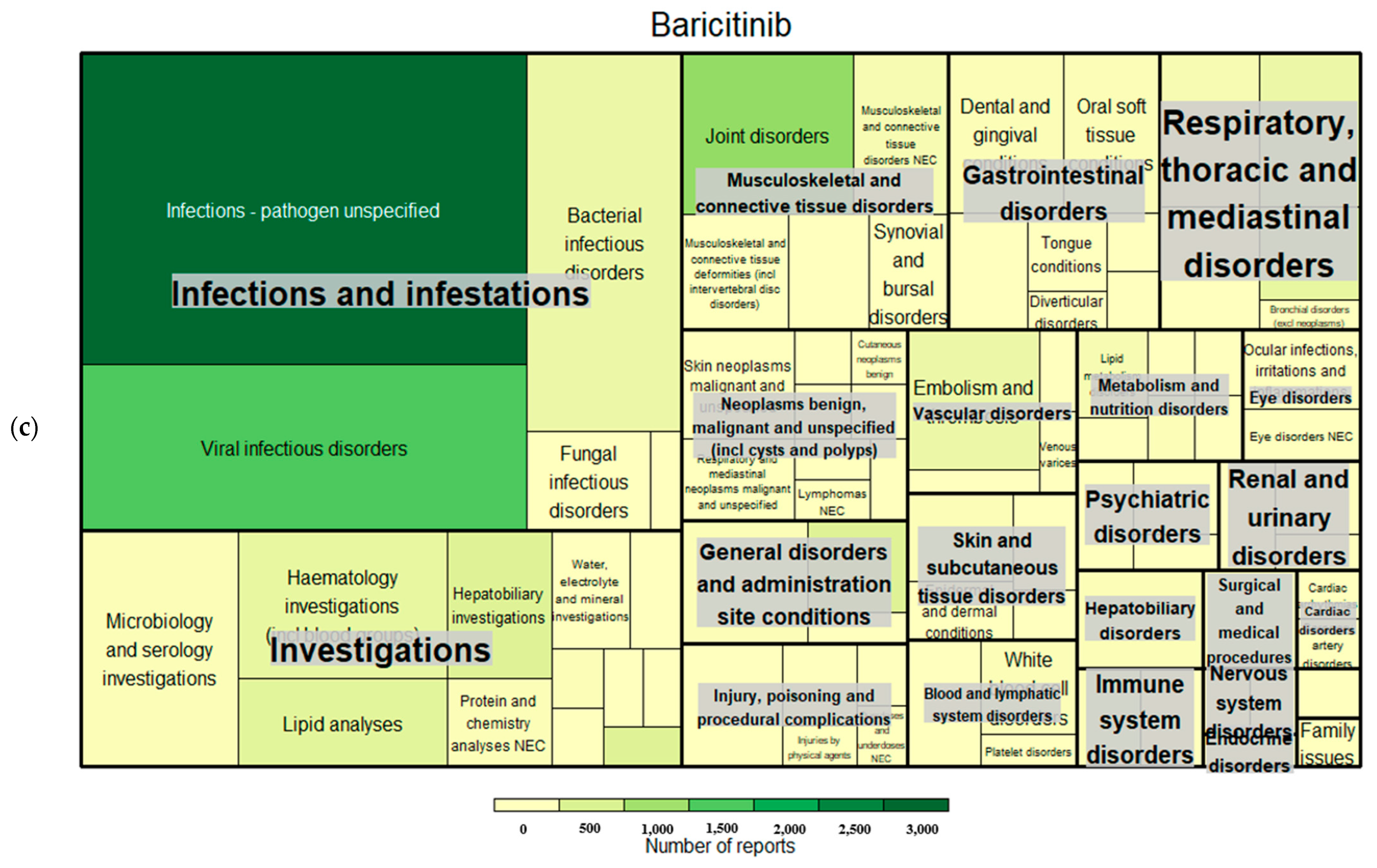 Pharmaceuticals 18 00394 g001b