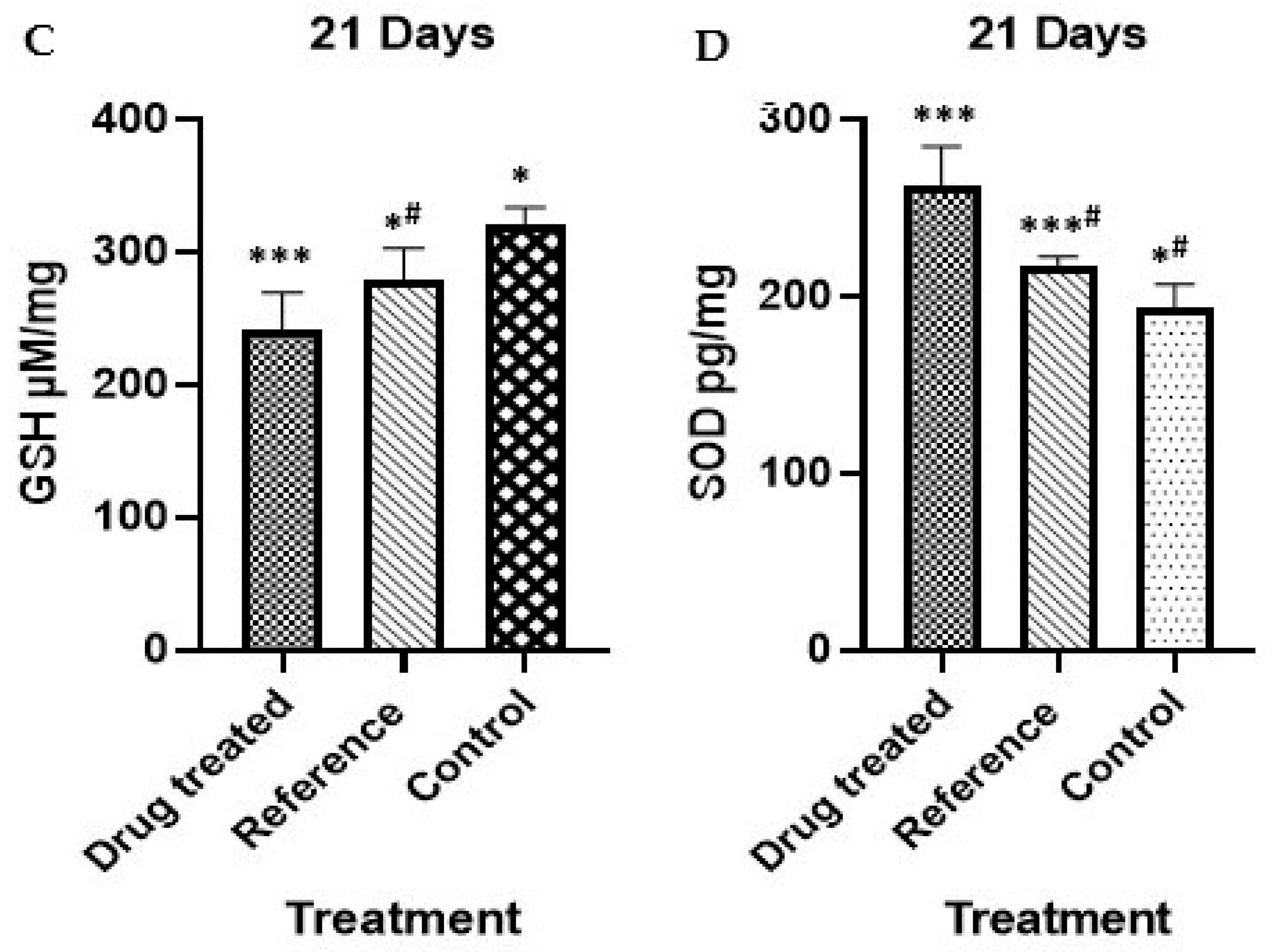 Pharmaceuticals 18 00407 g003b