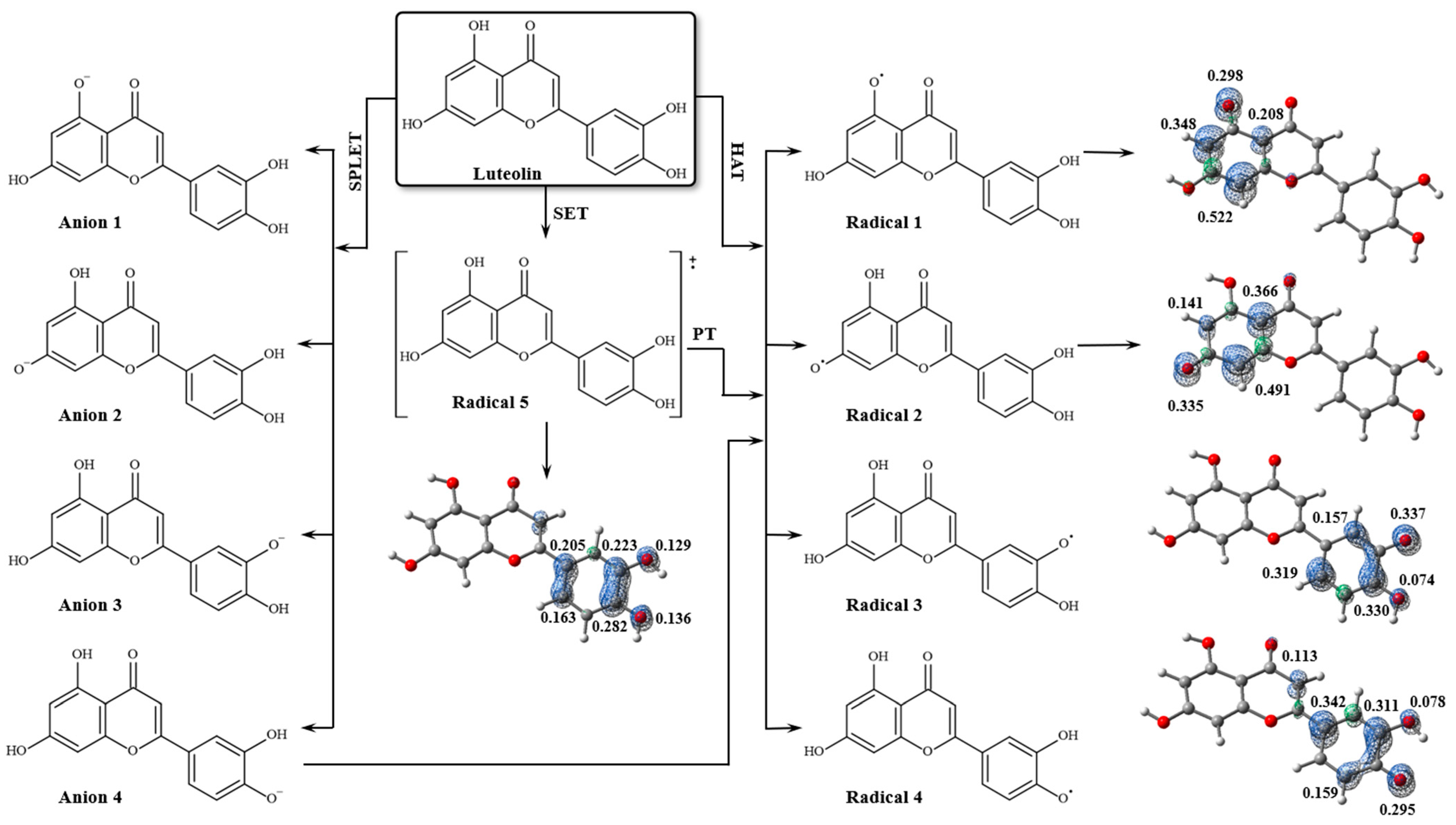 Pharmaceuticals 18 00410 g006