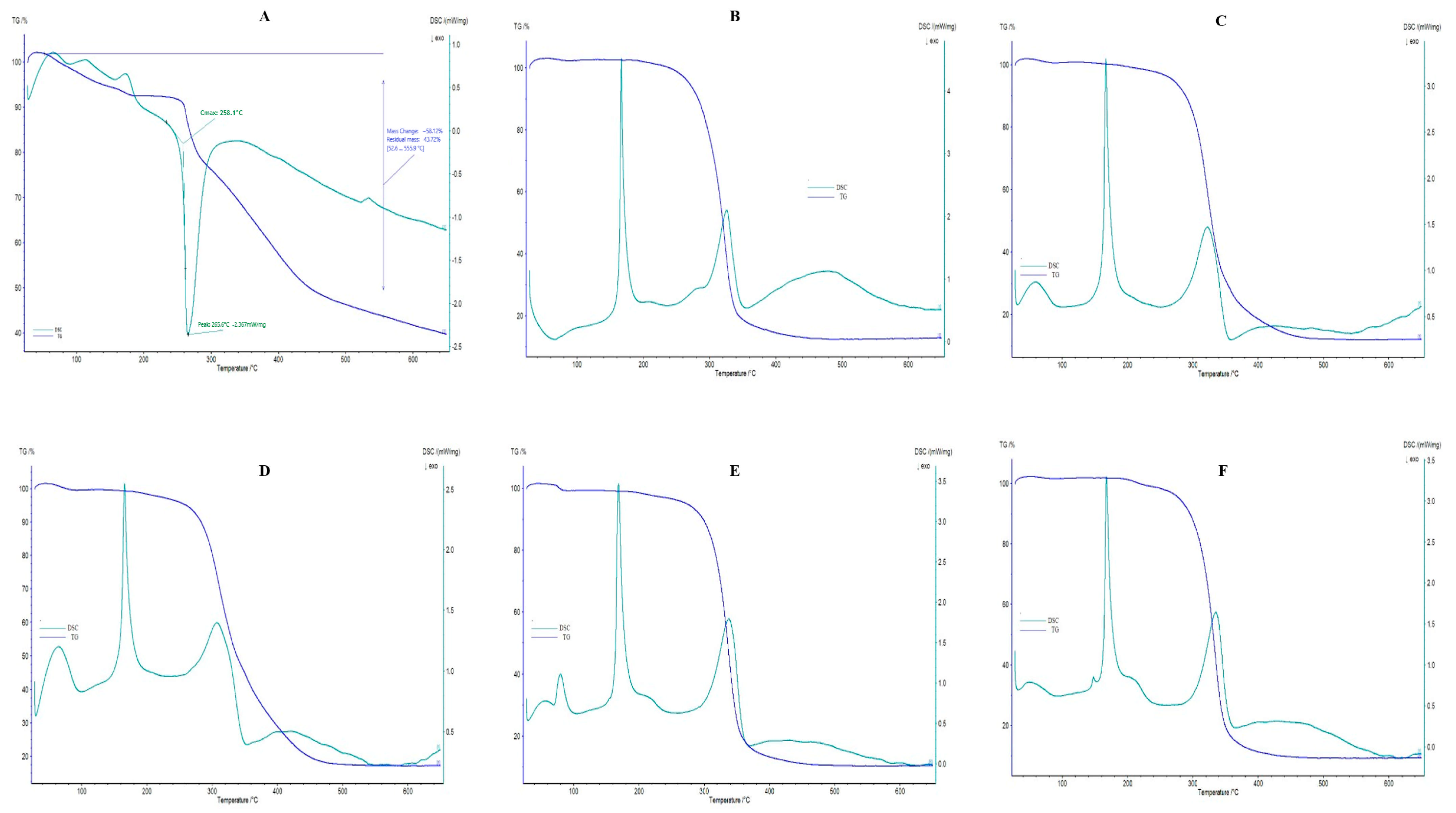 Pharmaceuticals 18 00414 g004