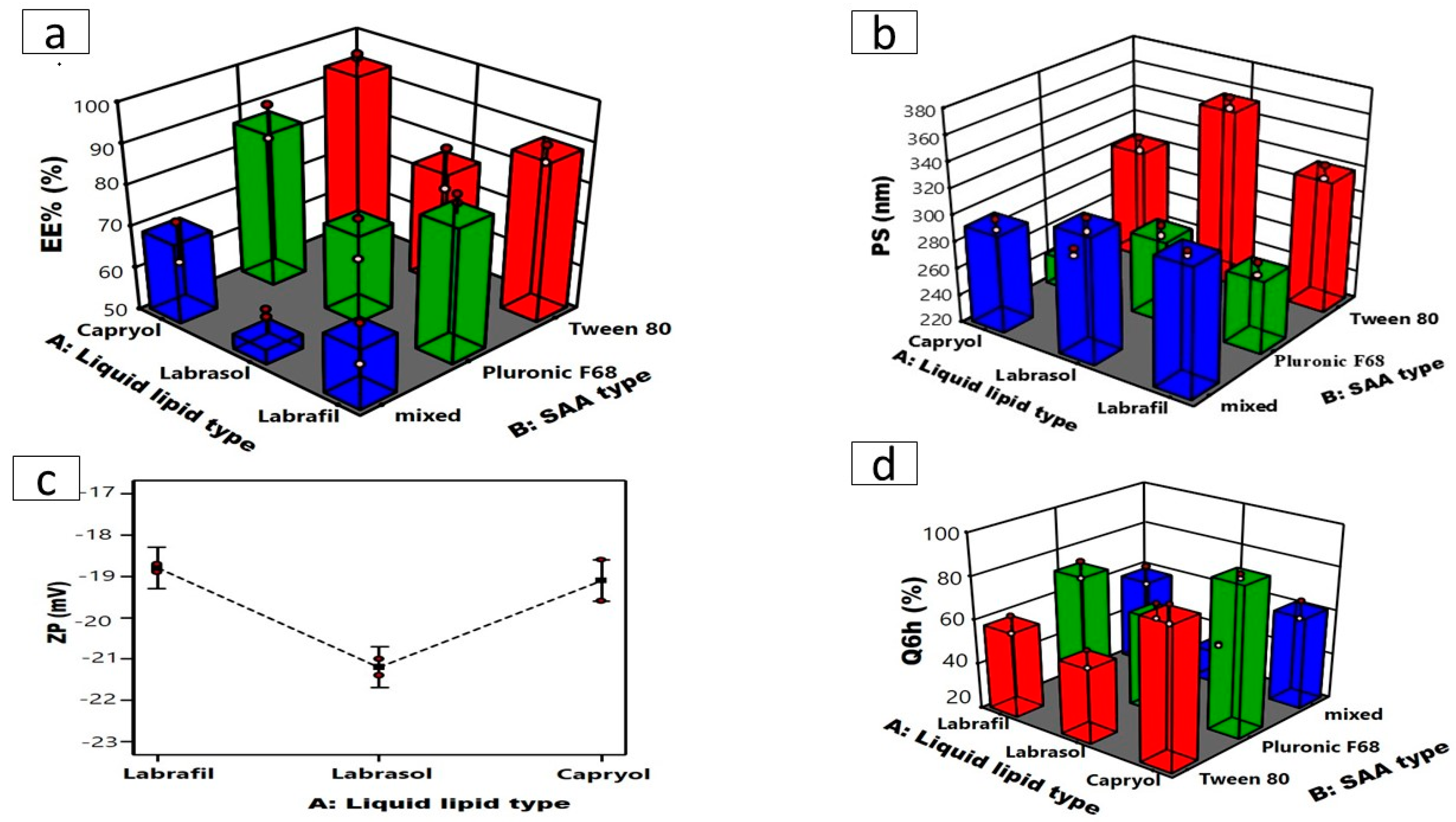 Pharmaceuticals 18 00421 g001