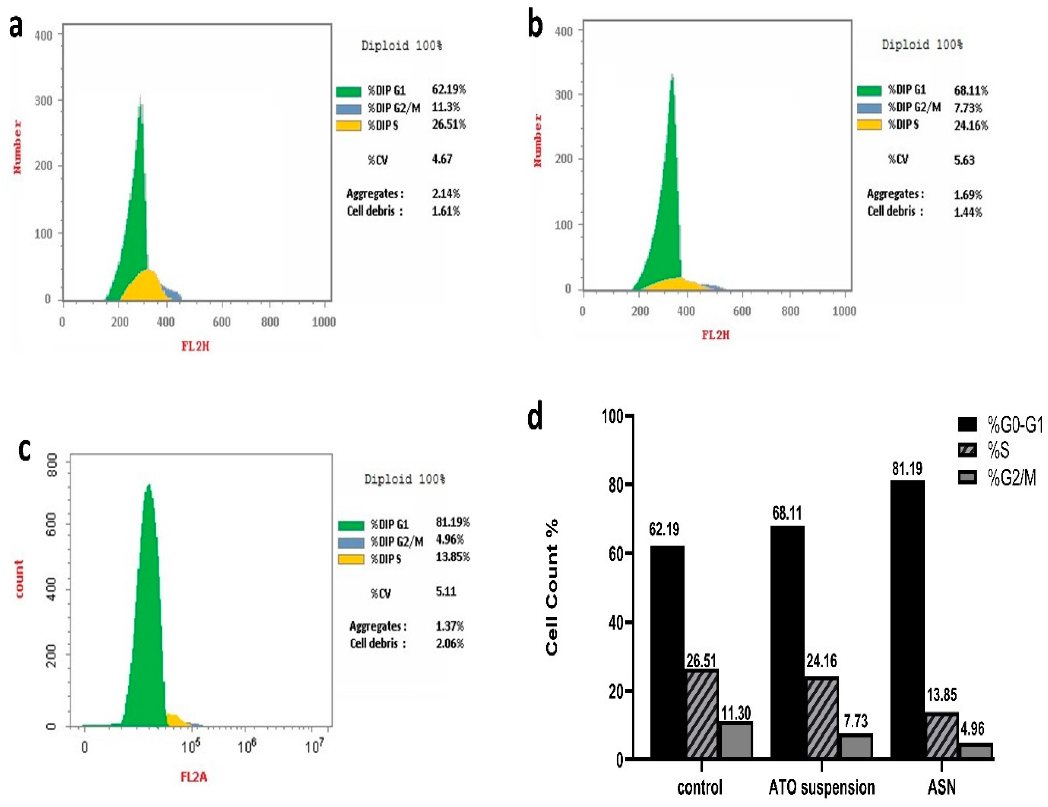 Pharmaceuticals 18 00421 g007
