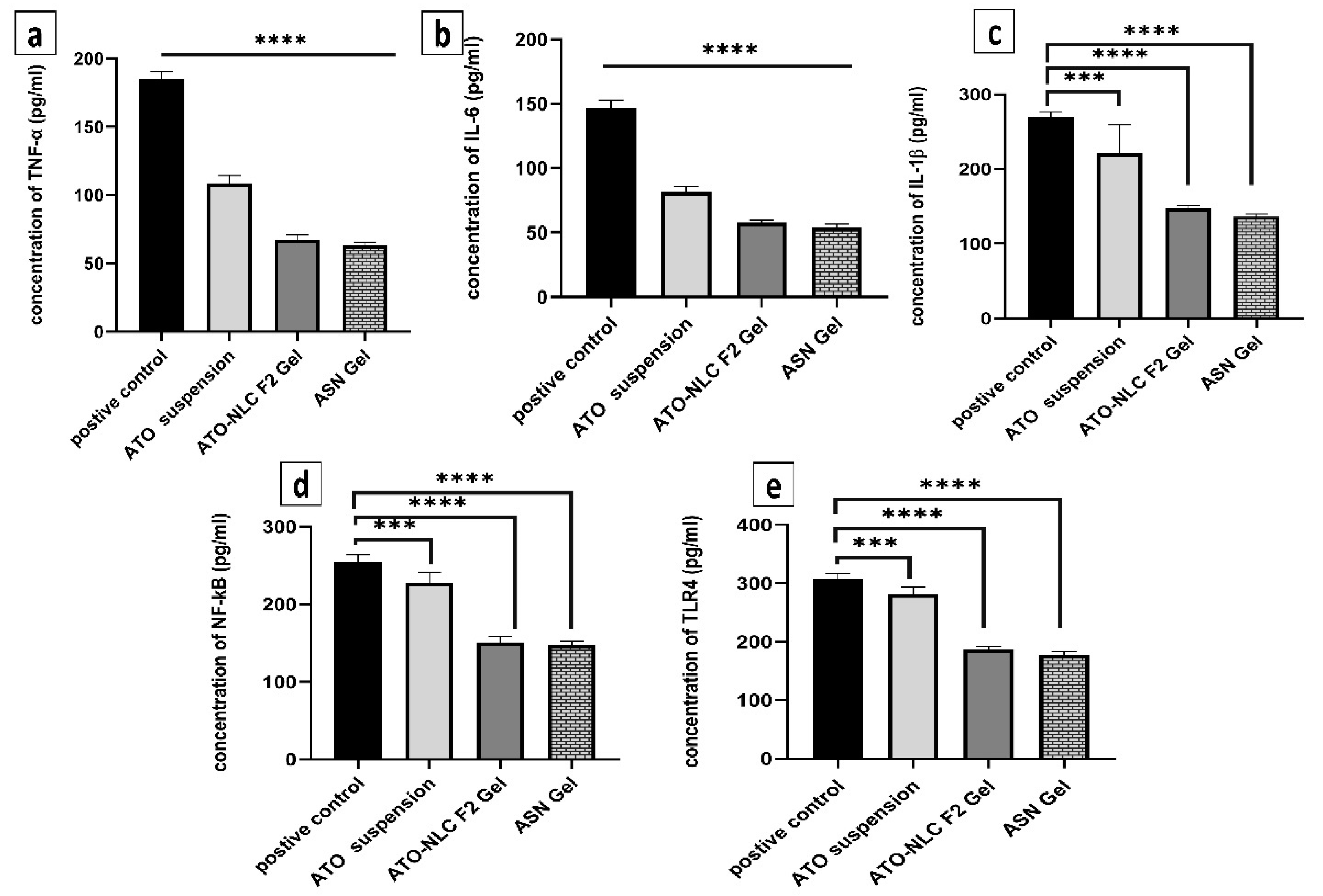 Pharmaceuticals 18 00421 g008