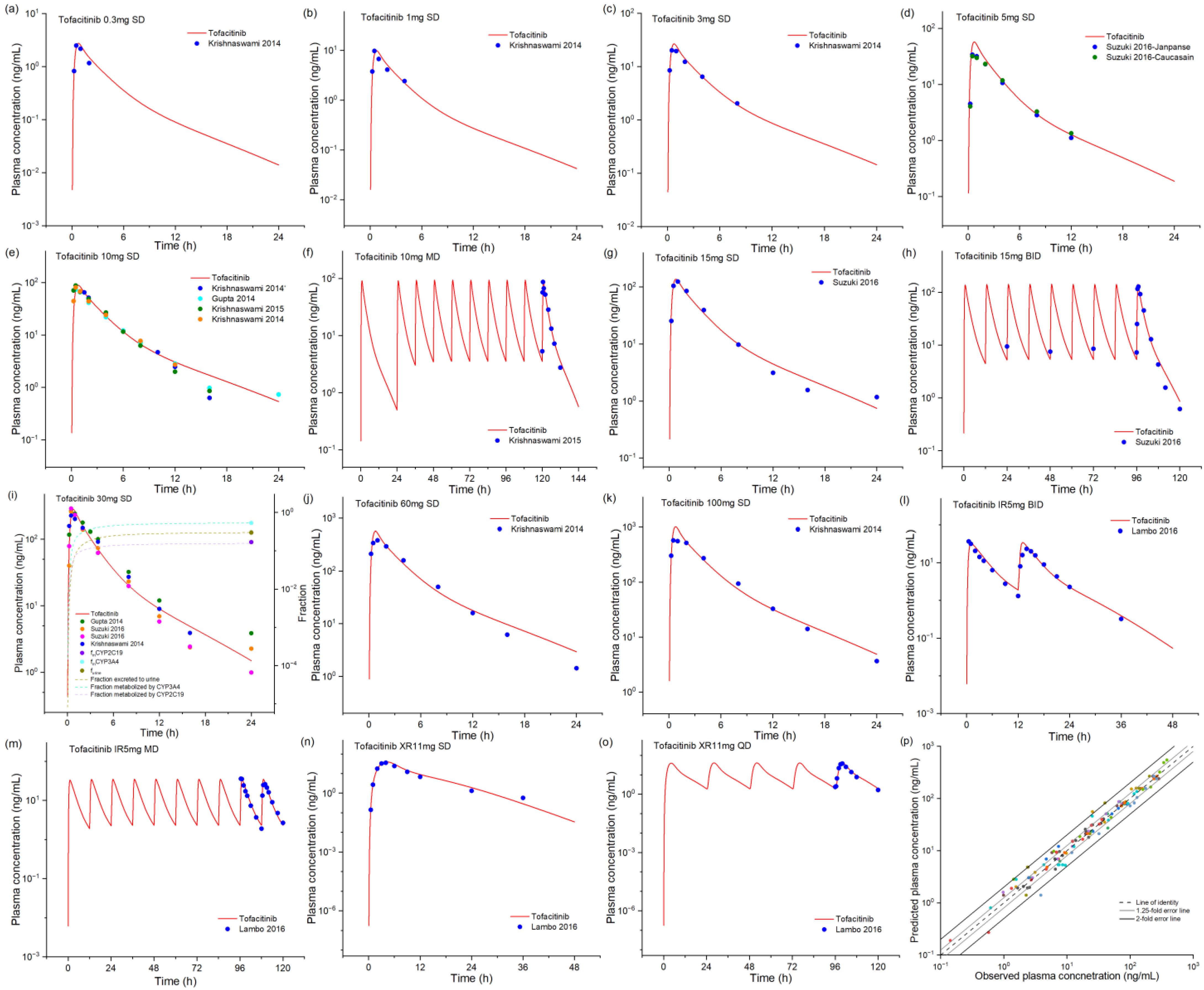 Pharmaceuticals 18 00425 g001