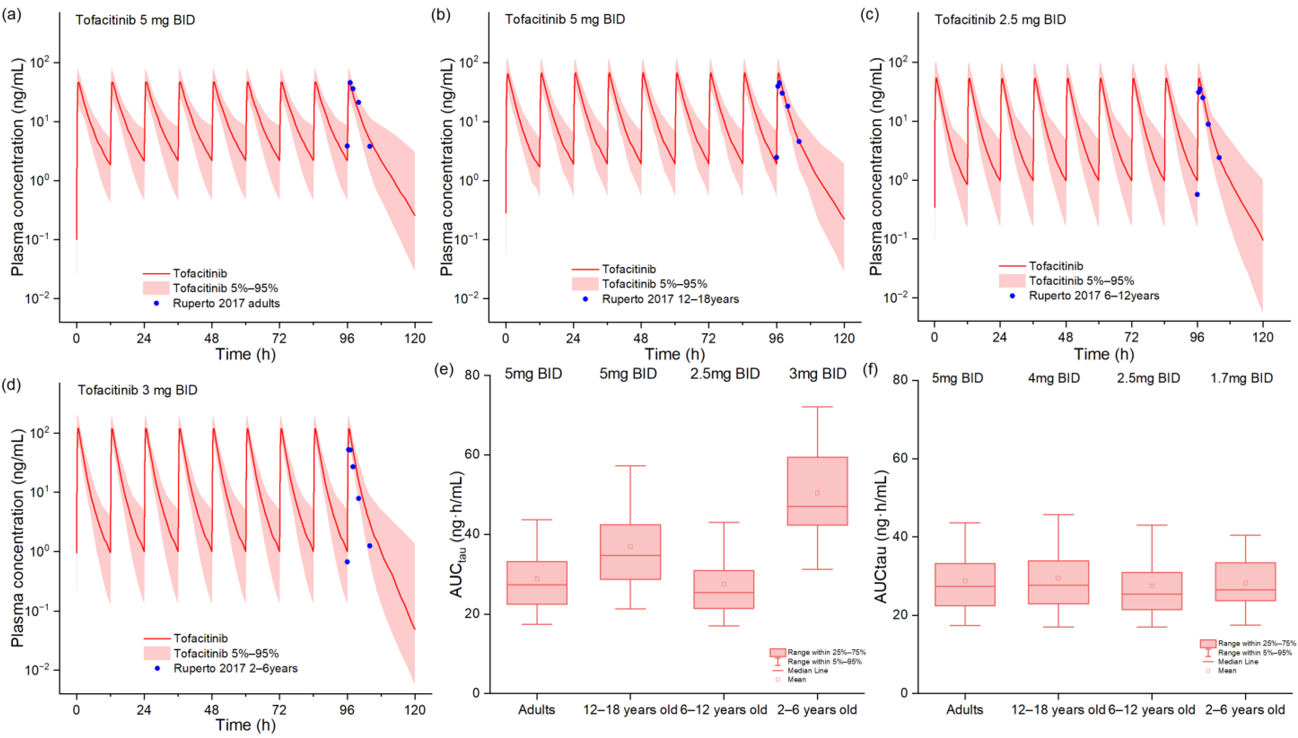 Pharmaceuticals 18 00425 g002
