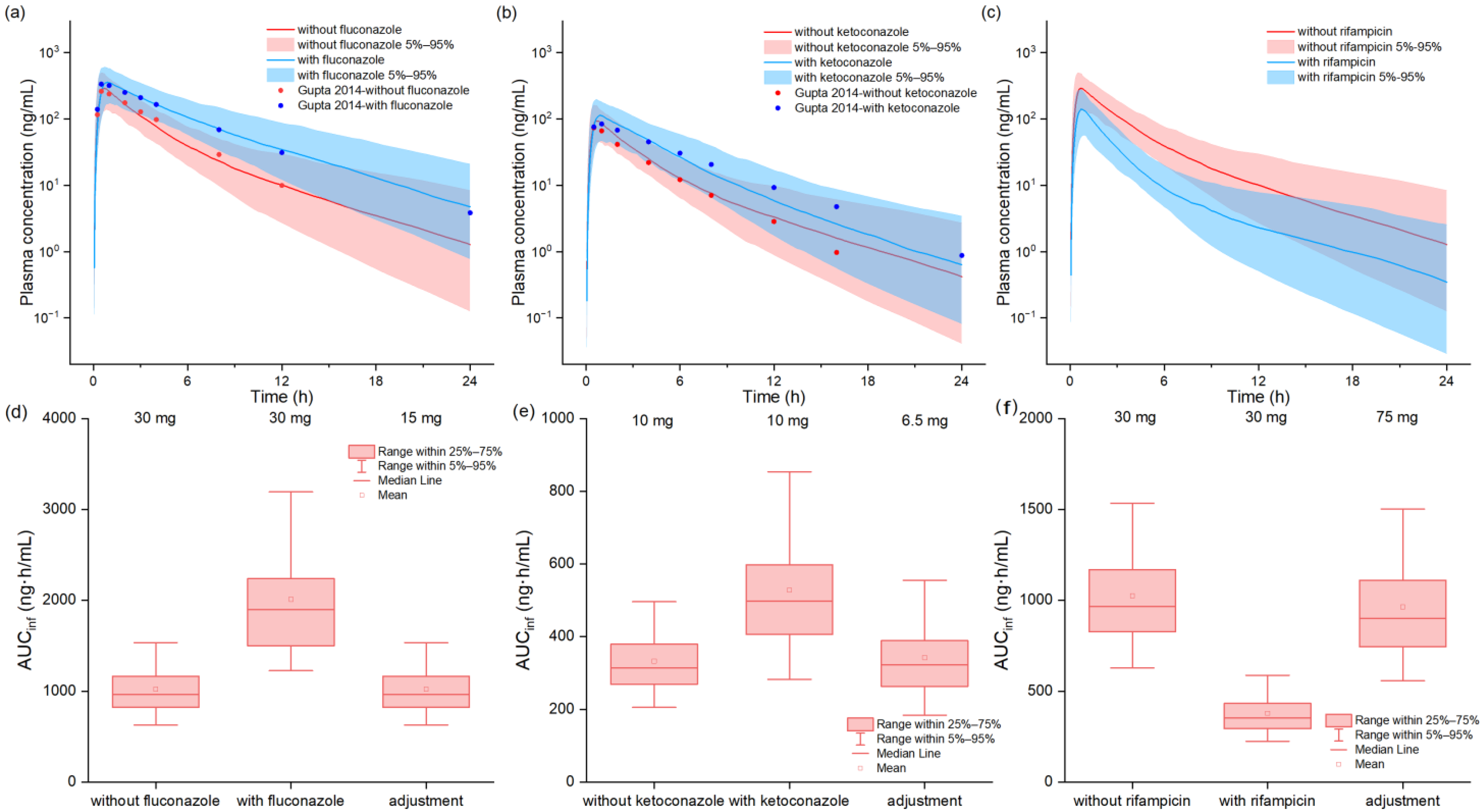Pharmaceuticals 18 00425 g005