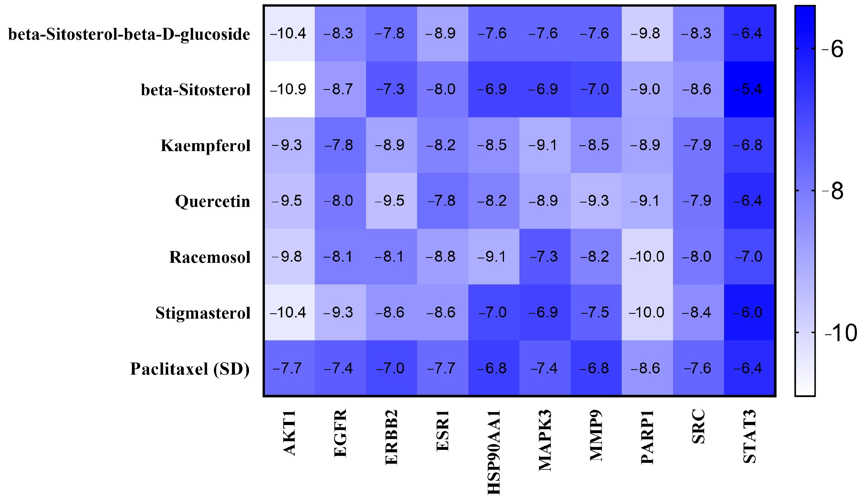 Pharmaceuticals 18 00433 g005
