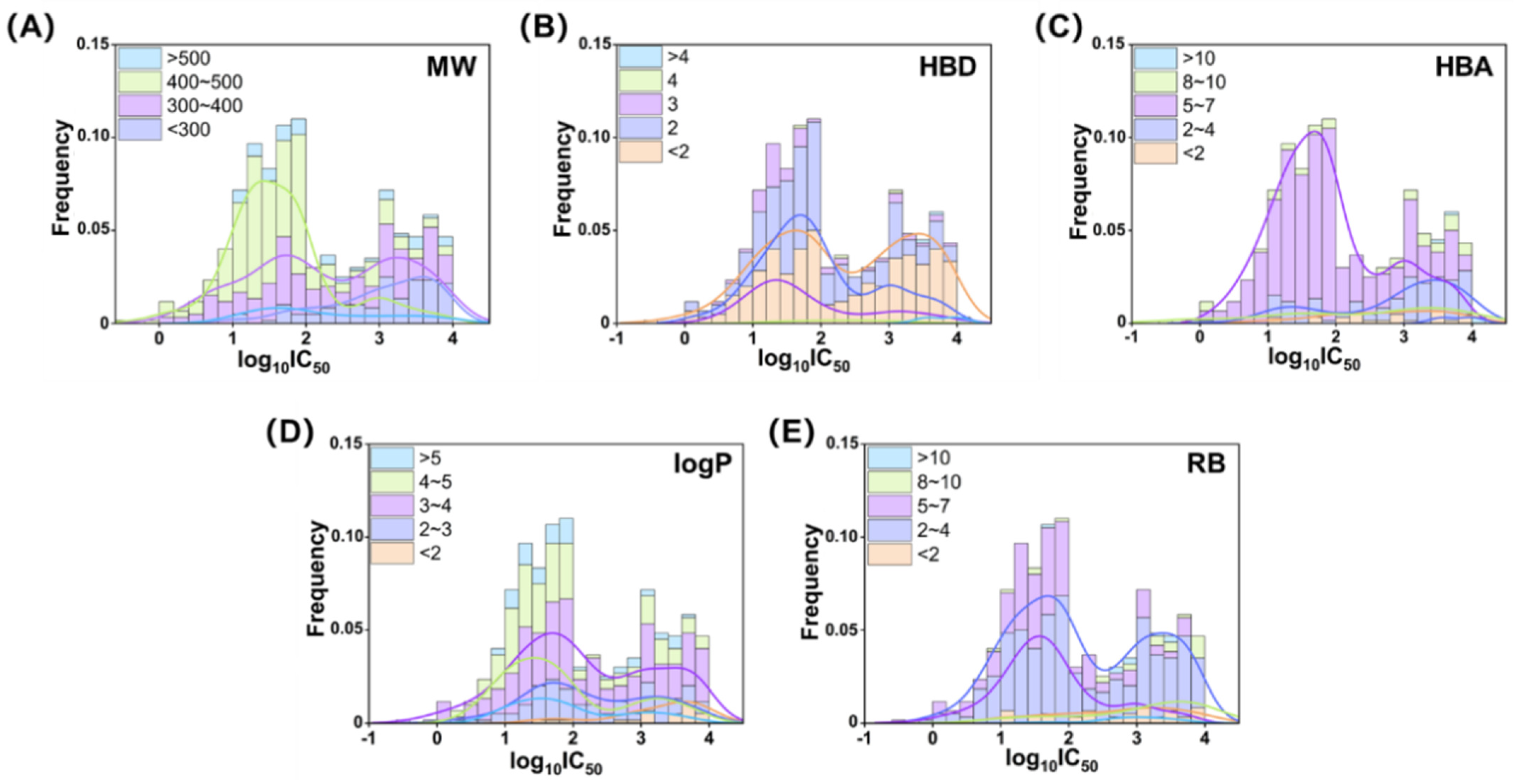 Pharmaceuticals 18 00444 g002