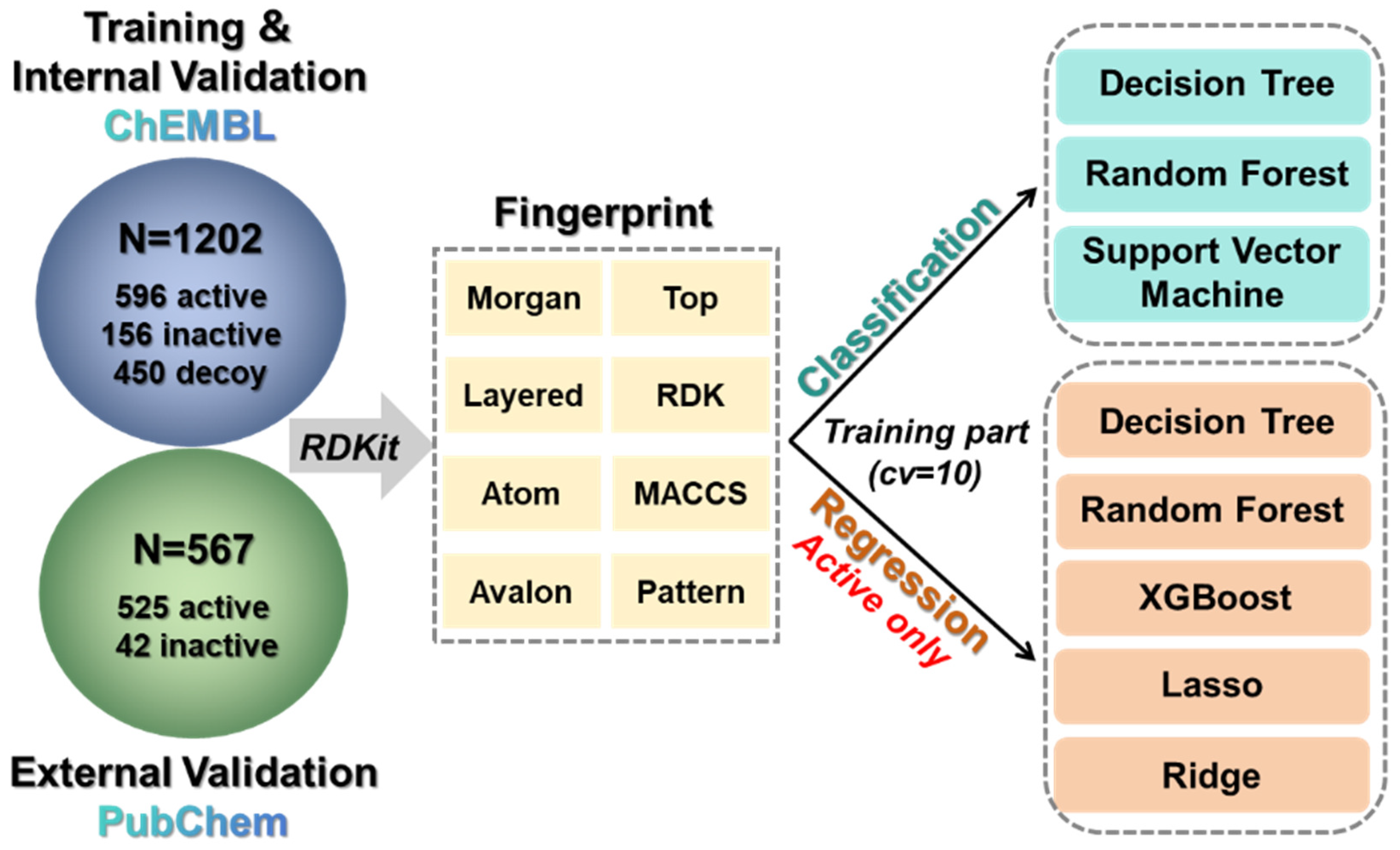 Pharmaceuticals 18 00444 g007