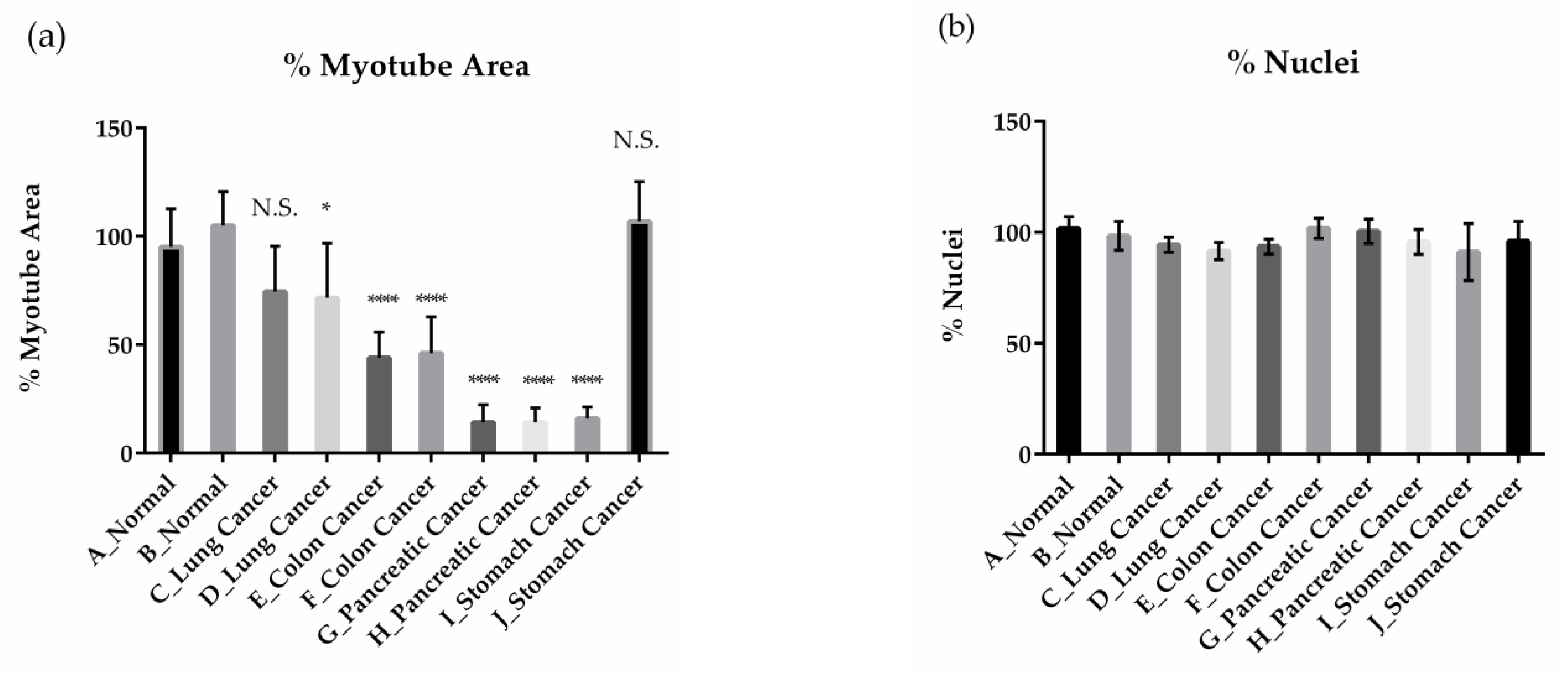 Pharmaceuticals 18 00445 g004 Pharmaceuticals 18 00445 g004
