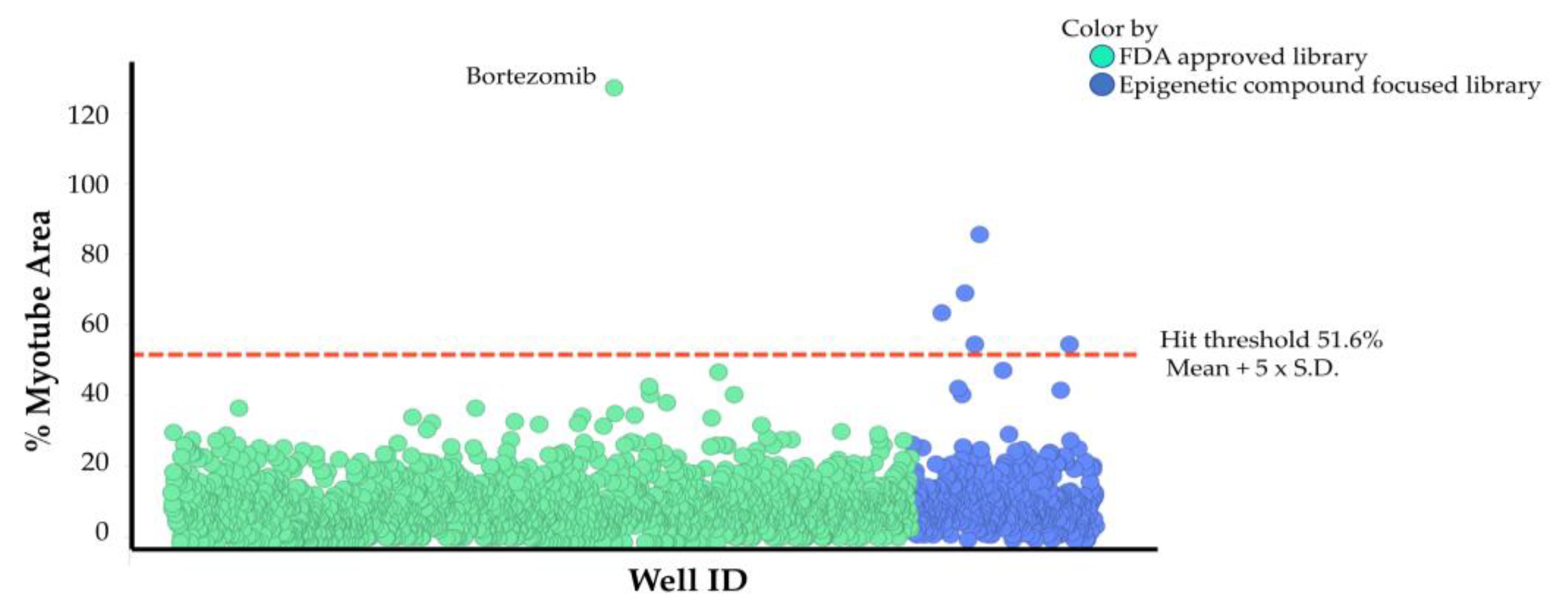 Pharmaceuticals 18 00445 g005 Pharmaceuticals 18 00445 g005
