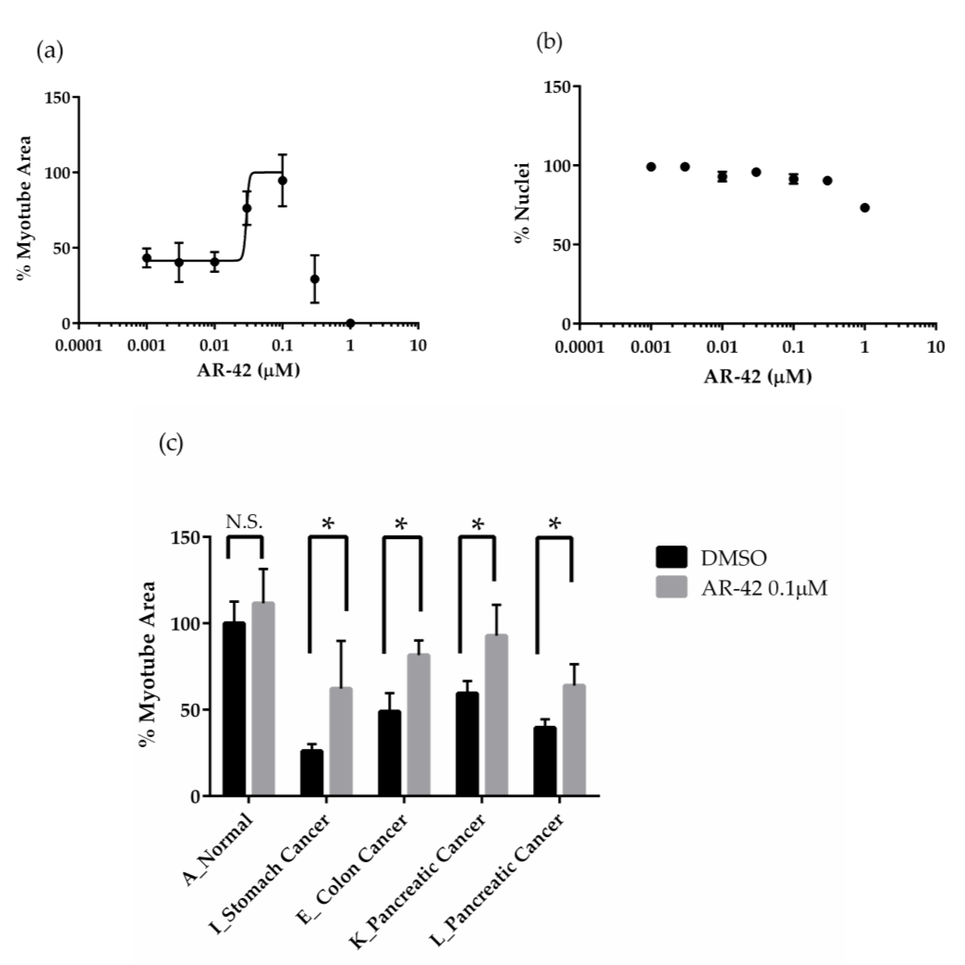 Pharmaceuticals 18 00445 g007 Pharmaceuticals 18 00445 g007
