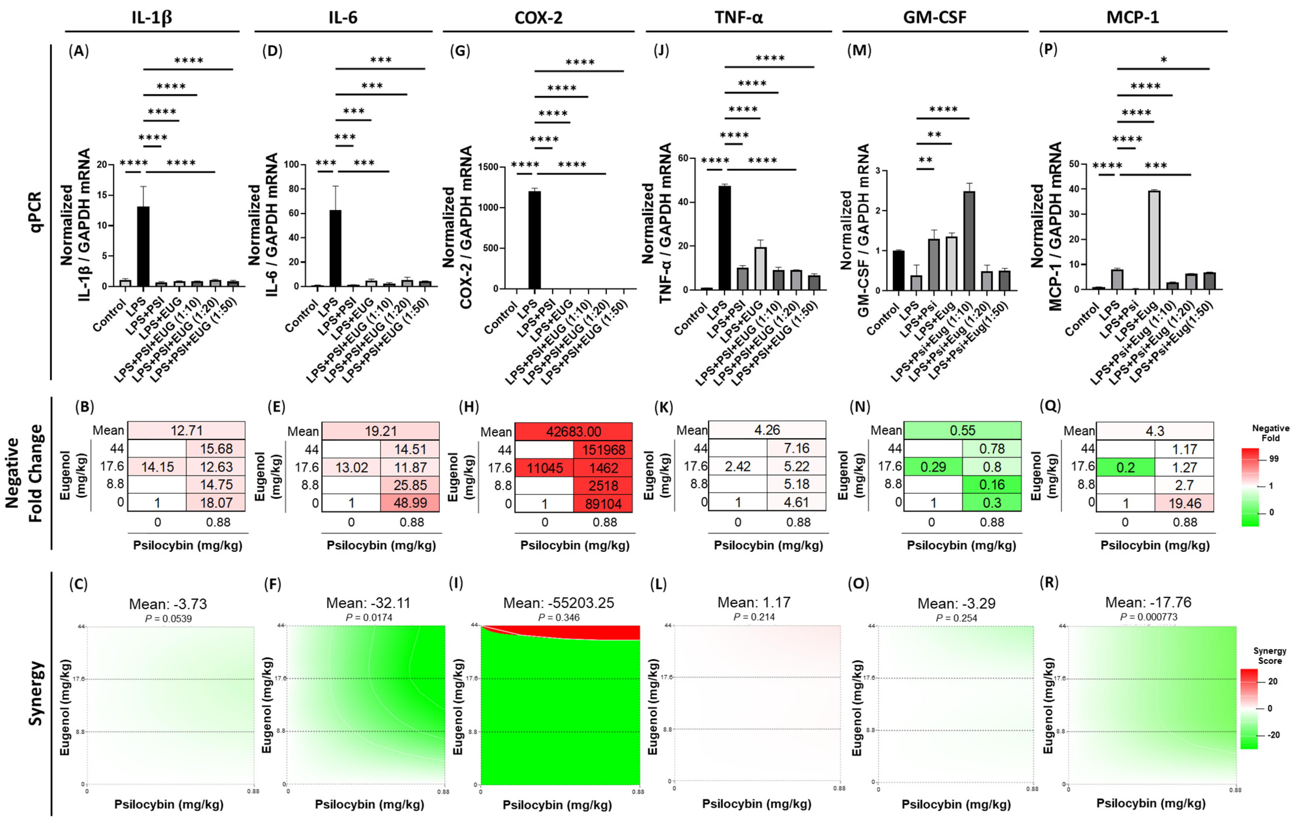 Pharmaceuticals 18 00451 g004