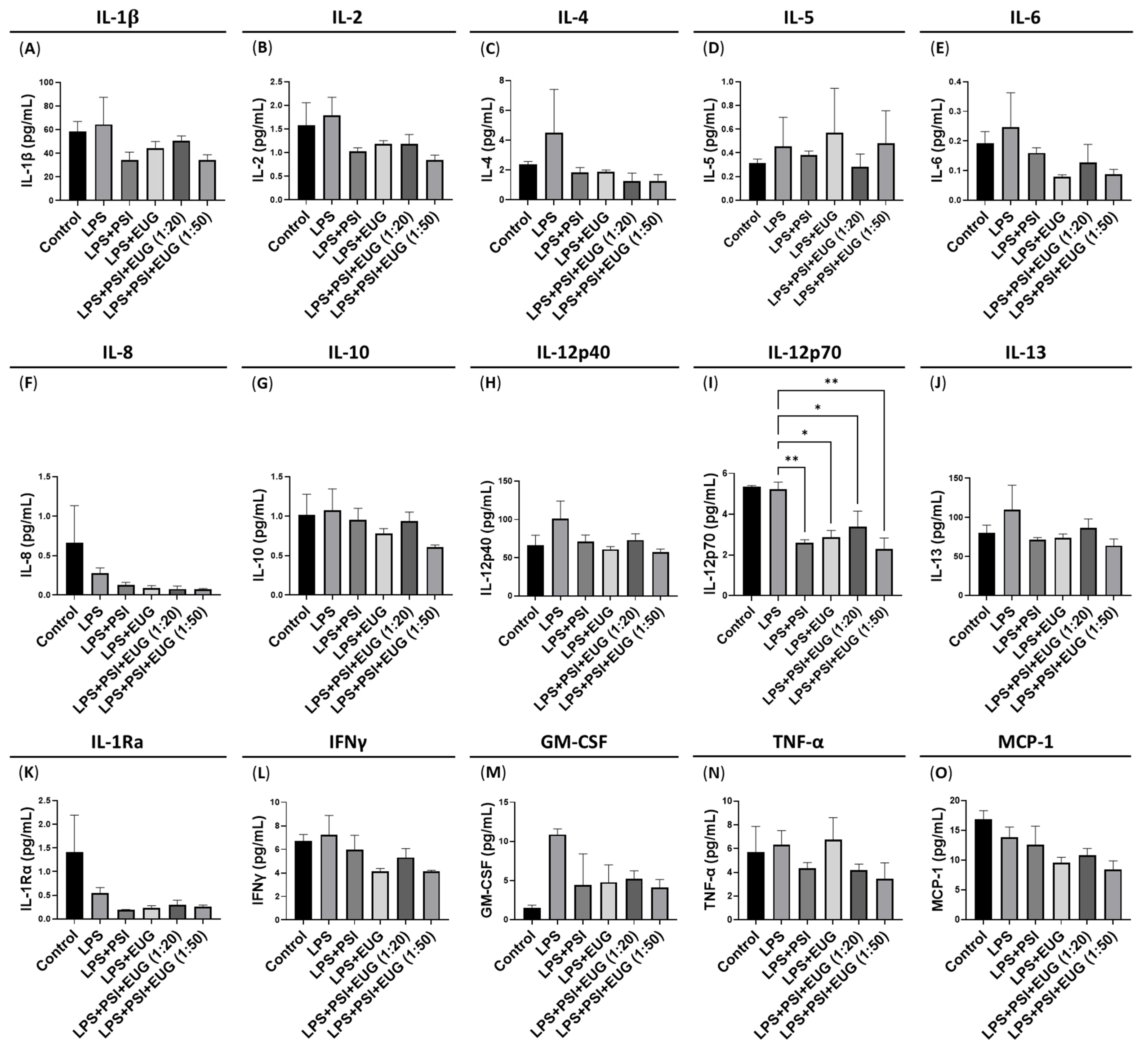 Pharmaceuticals 18 00451 g005
