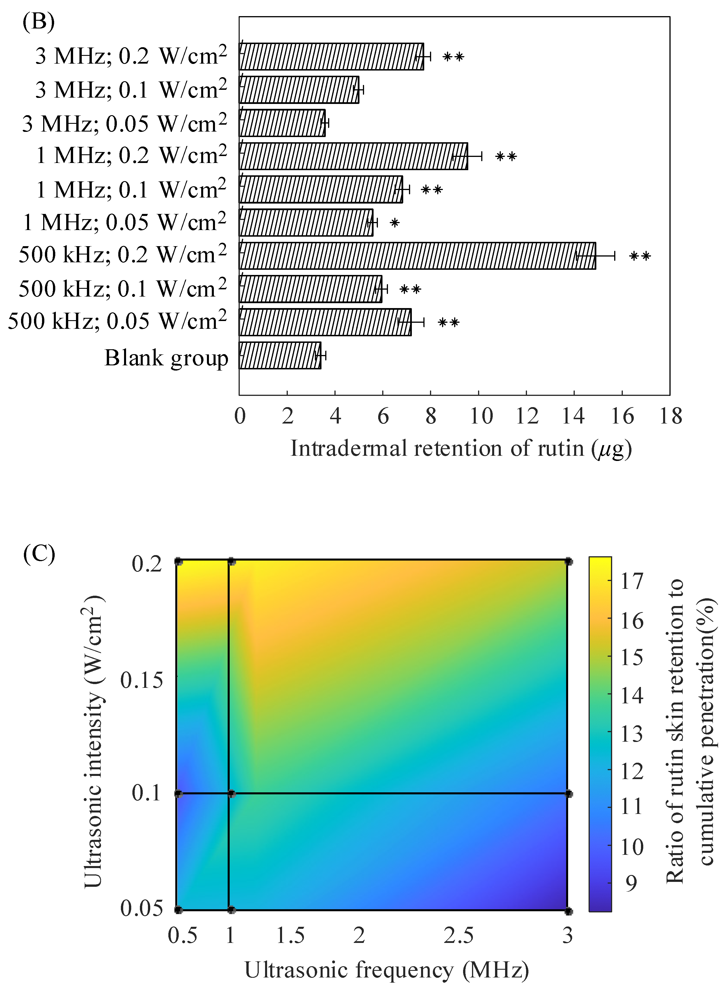 Pharmaceuticals 18 00464 g001b
