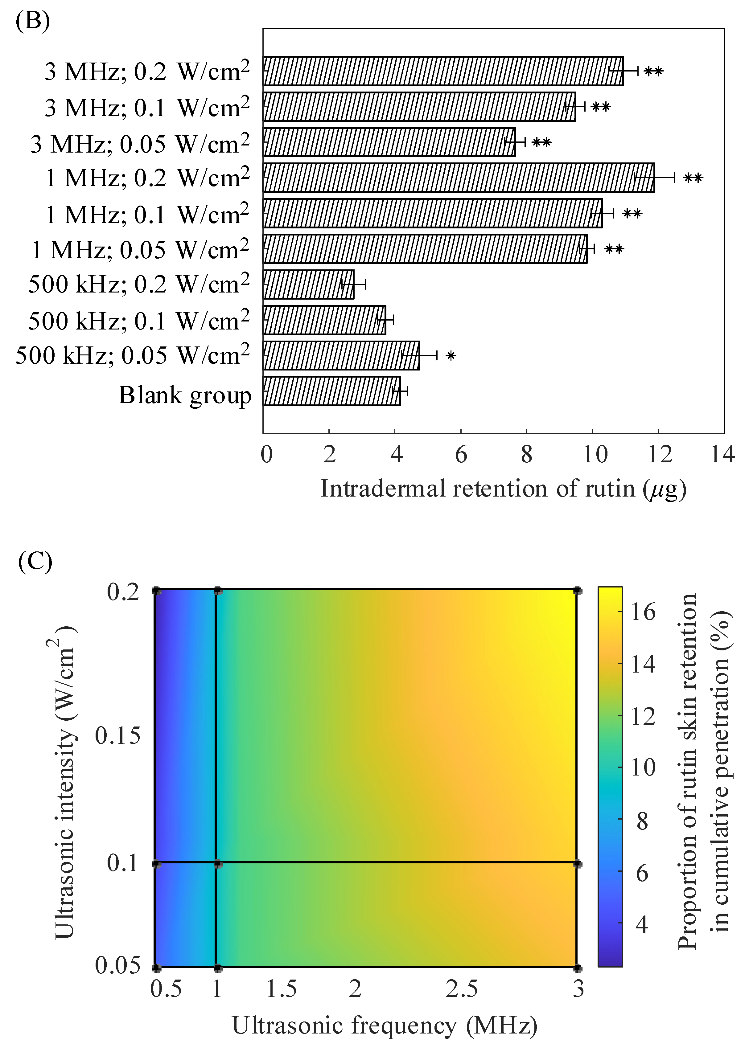 Pharmaceuticals 18 00464 g002b