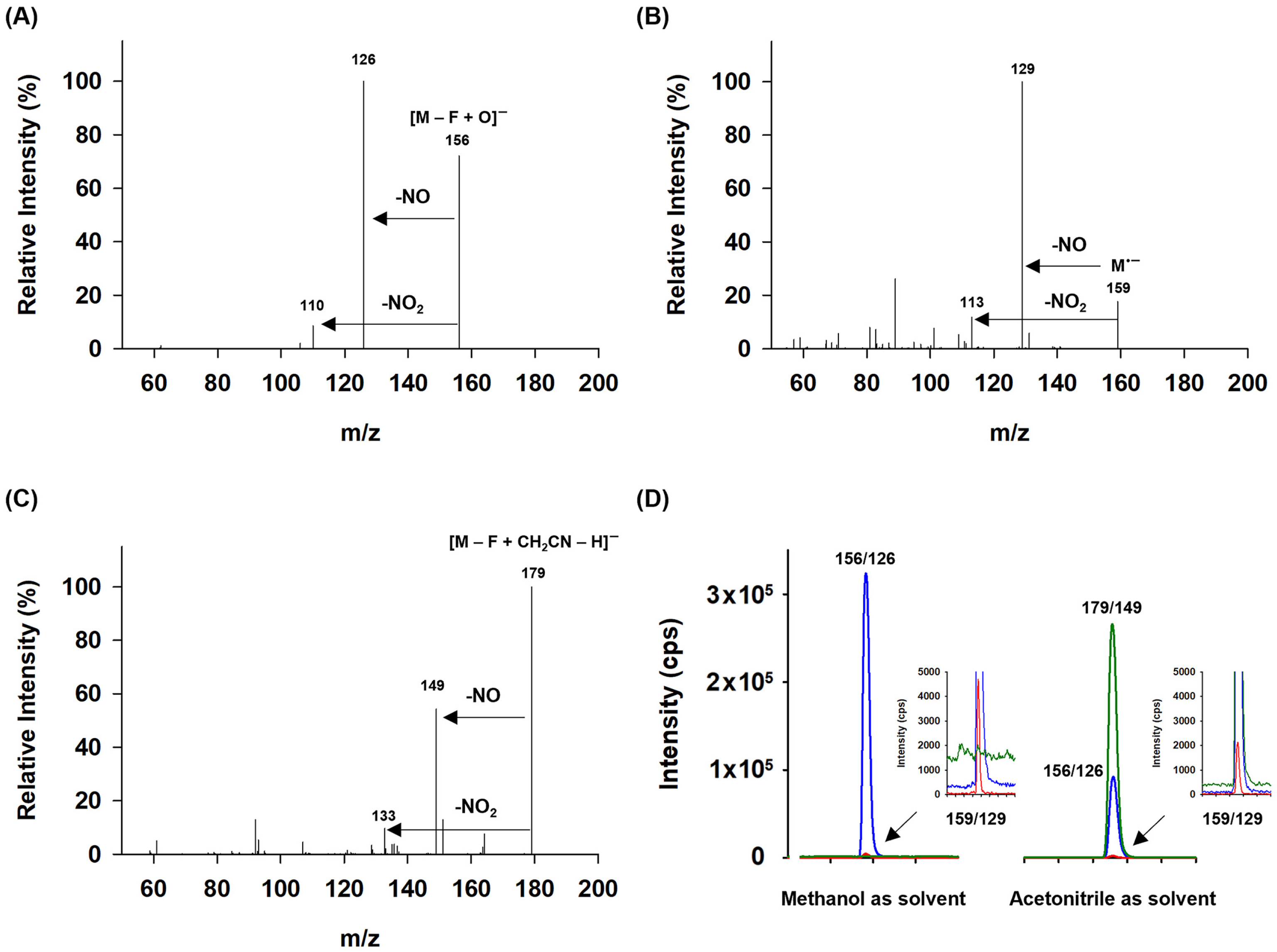 Pharmaceuticals 18 00465 g005