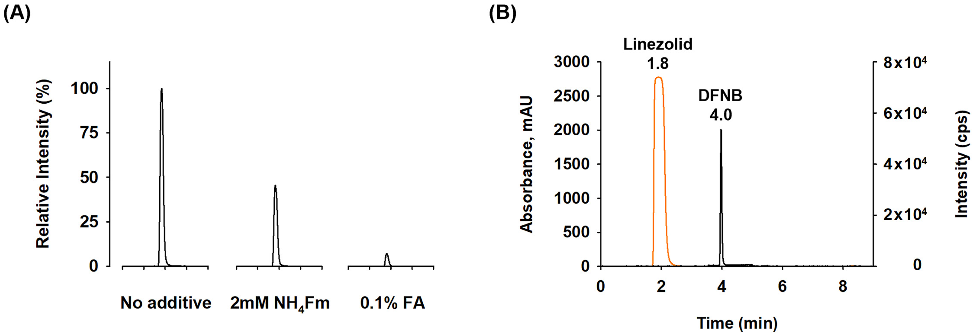Pharmaceuticals 18 00465 g006