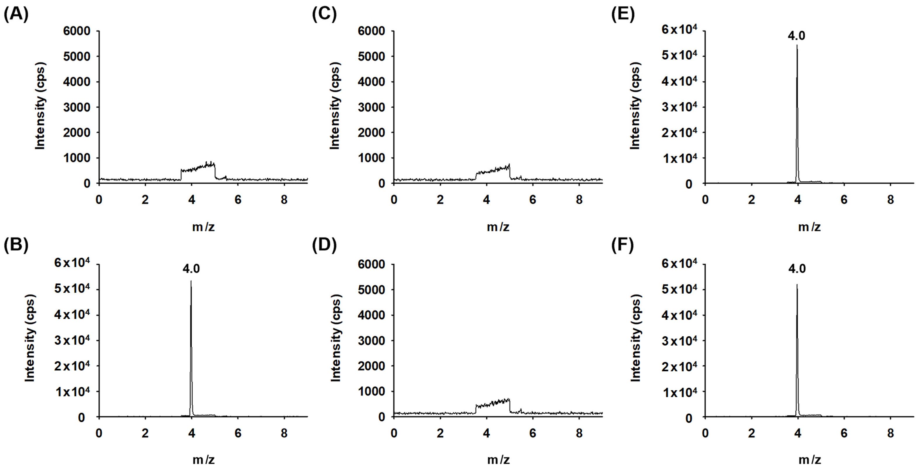Pharmaceuticals 18 00465 g007