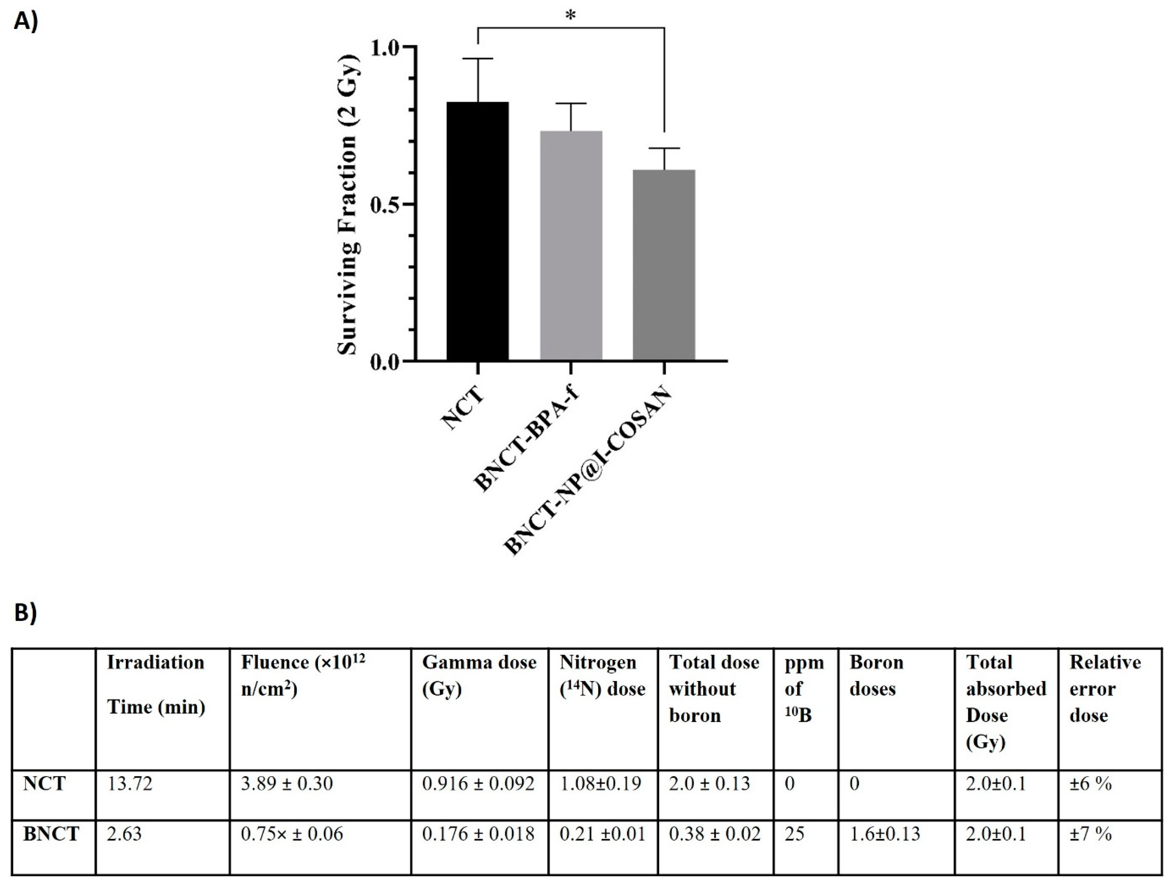Pharmaceuticals 18 00466 g005