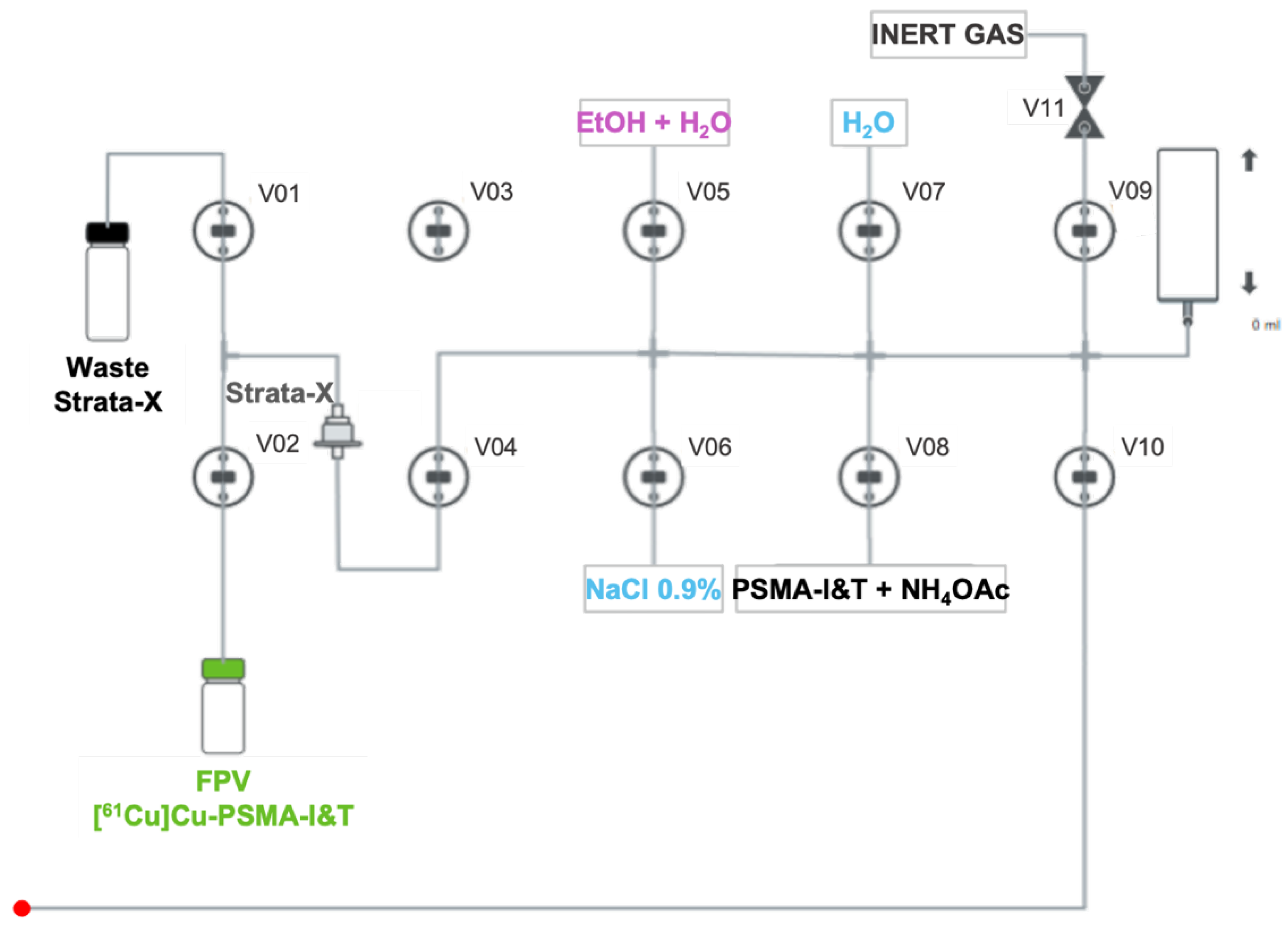 Pharmaceuticals 18 00469 g007