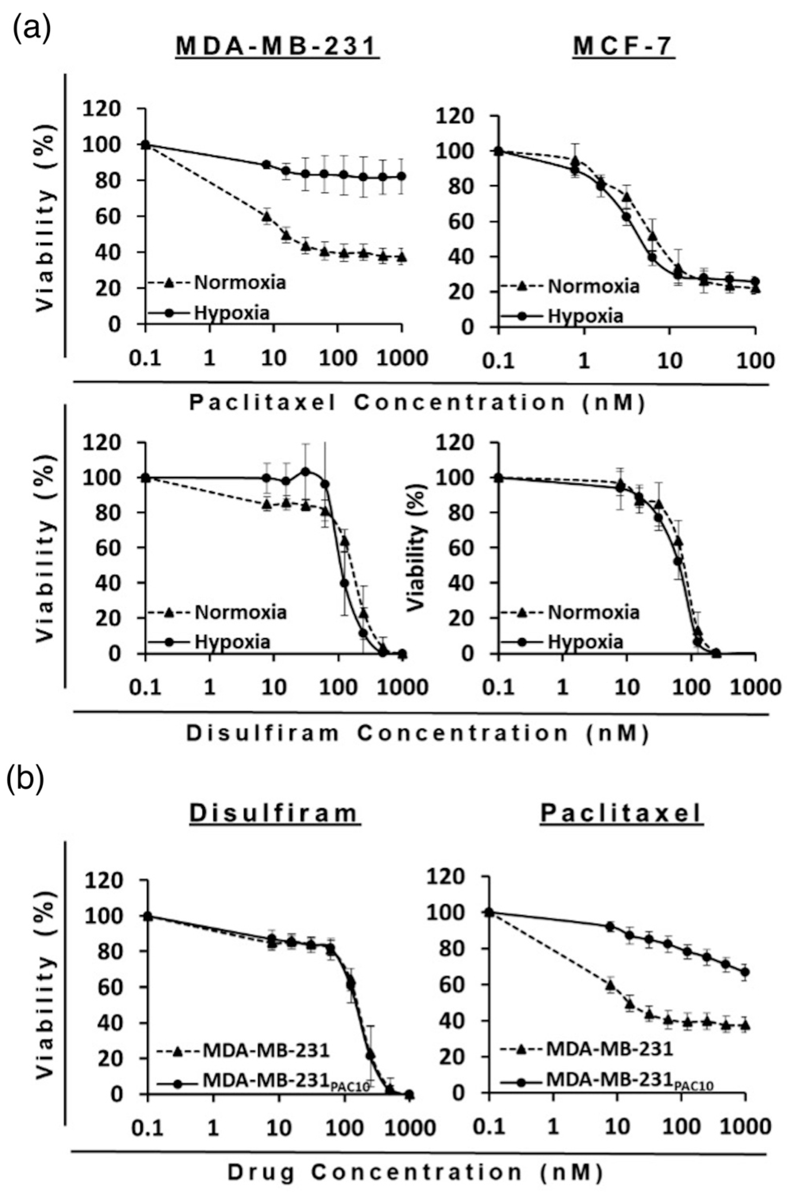 Pharmaceuticals 18 00487 g006