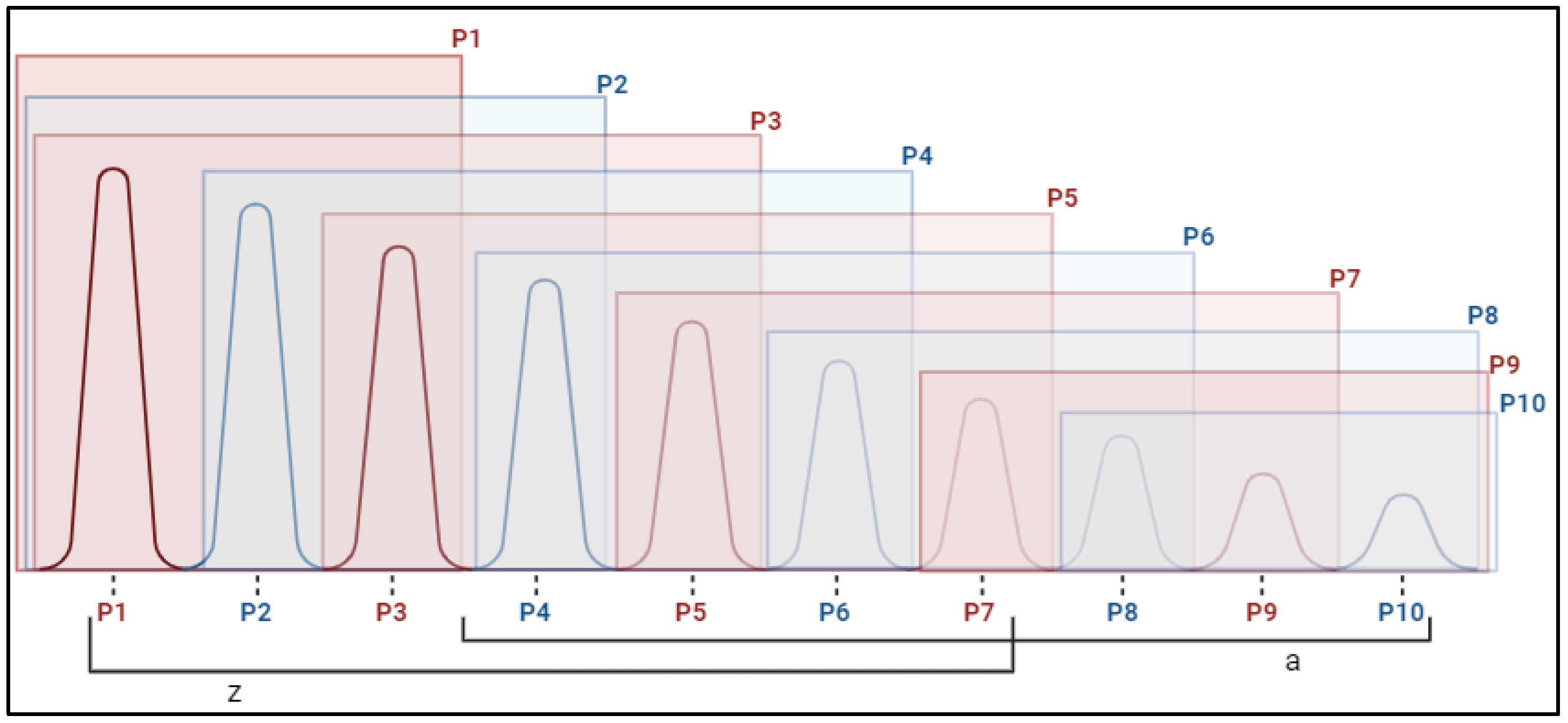 Pharmaceuticals 18 00497 g004