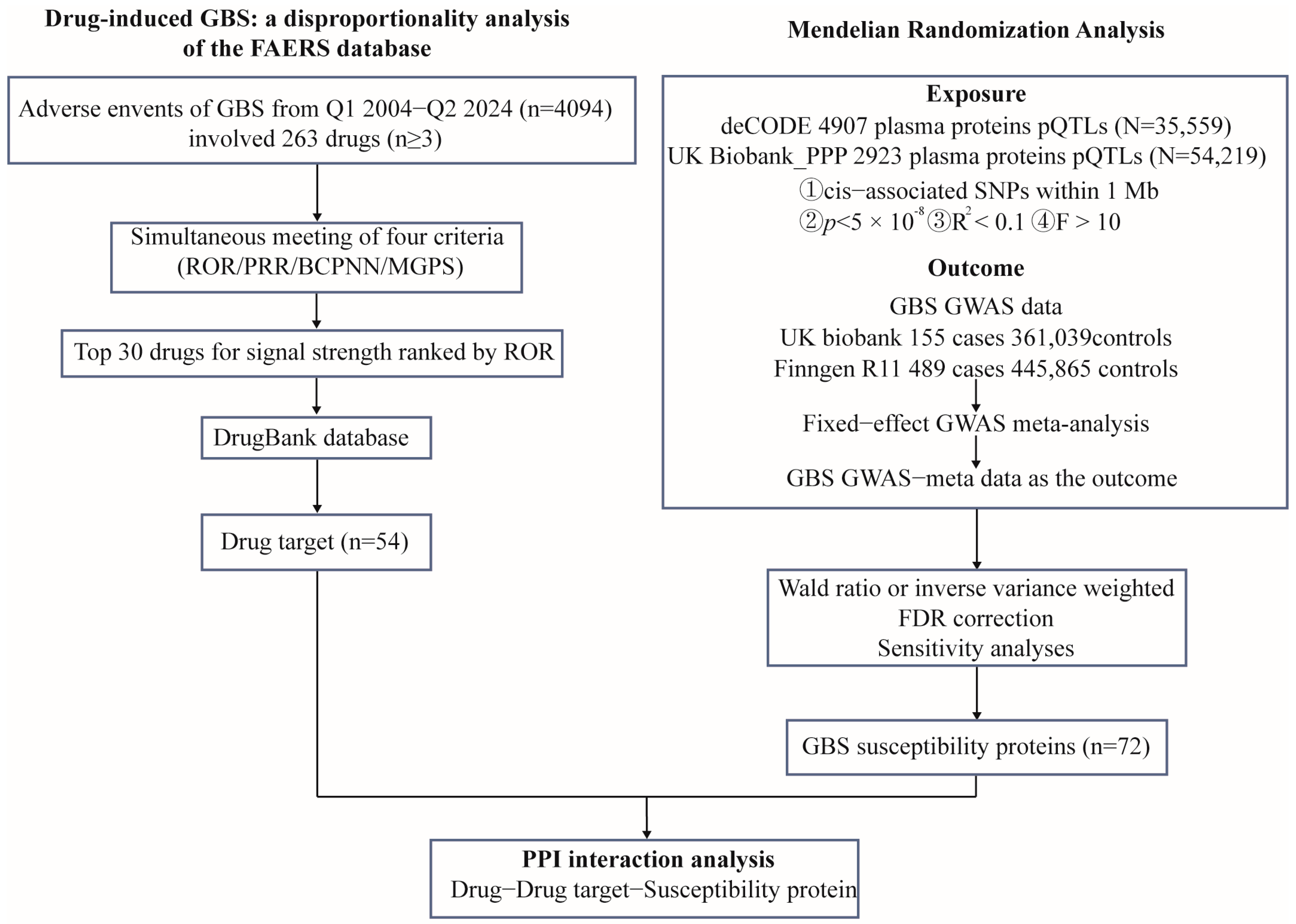Pharmaceuticals 18 00498 g001