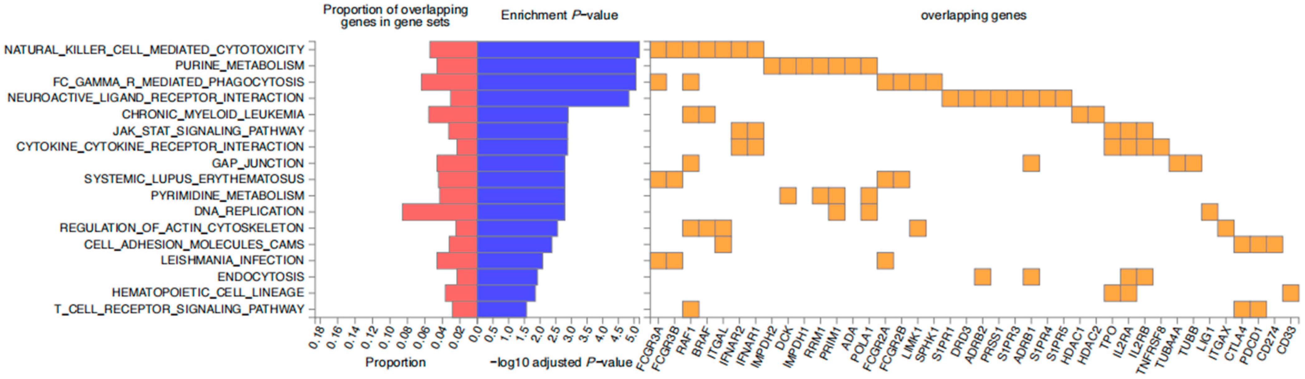 Pharmaceuticals 18 00498 g003